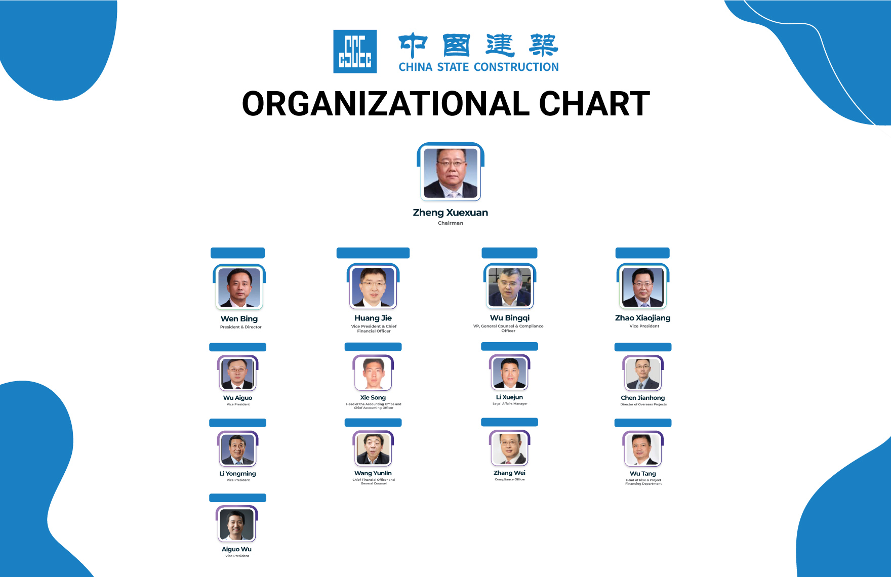 Free China State Construction Engineering Organizational Chart to Edit Online Free China State Construction Engineering Organizational Chart to Edit Online