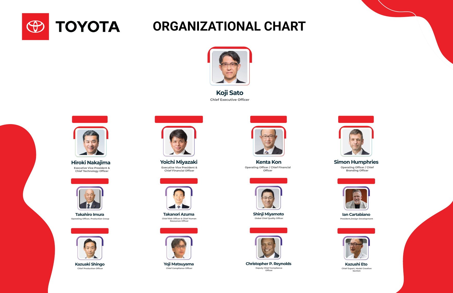 Free Toyota Motor Organizational Chart to Edit Online Free Toyota Motor Organizational Chart to Edit Online