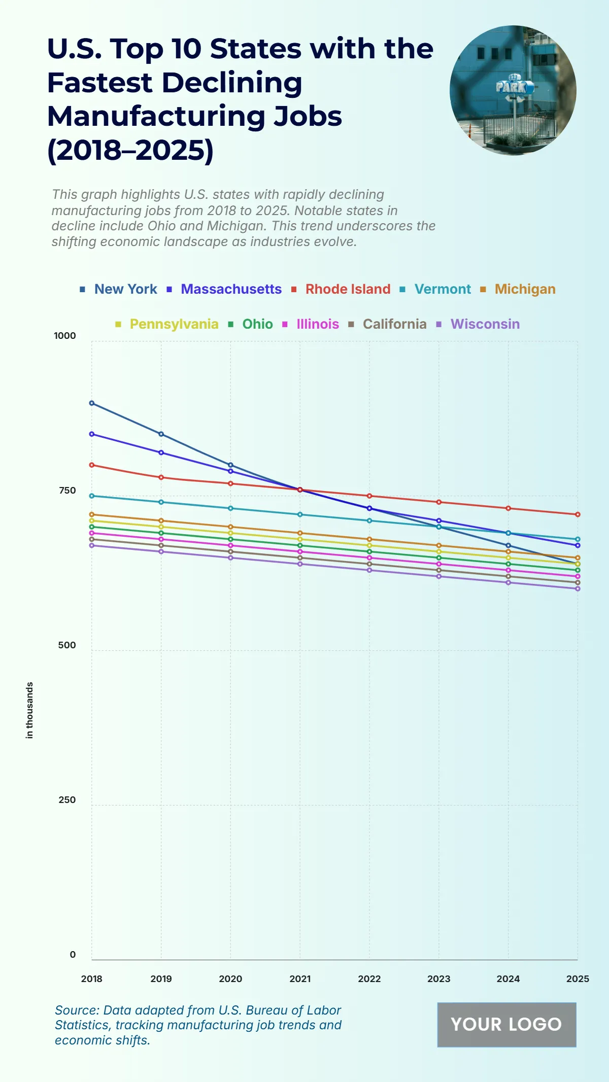 Free U.S. Top 10 States with the Fastest Declining Manufacturing Jobs (2018–2025) Chart to Edit Online