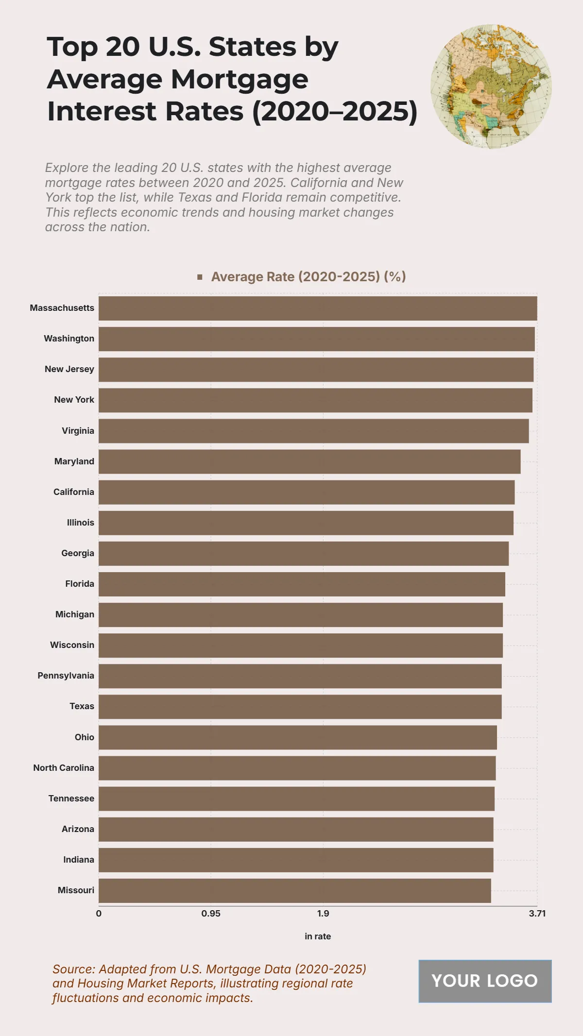 Free Top 20 U.S. States by Average Mortgage Interest Rates (2020–2025) Chart to Edit Online