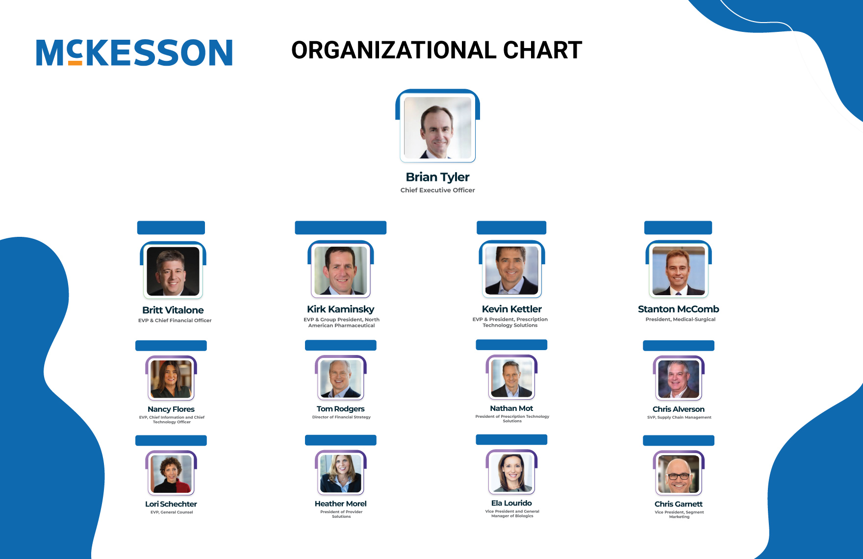 Free McKesson Organizational Chart to Edit Online Free McKesson Organizational Chart to Edit Online