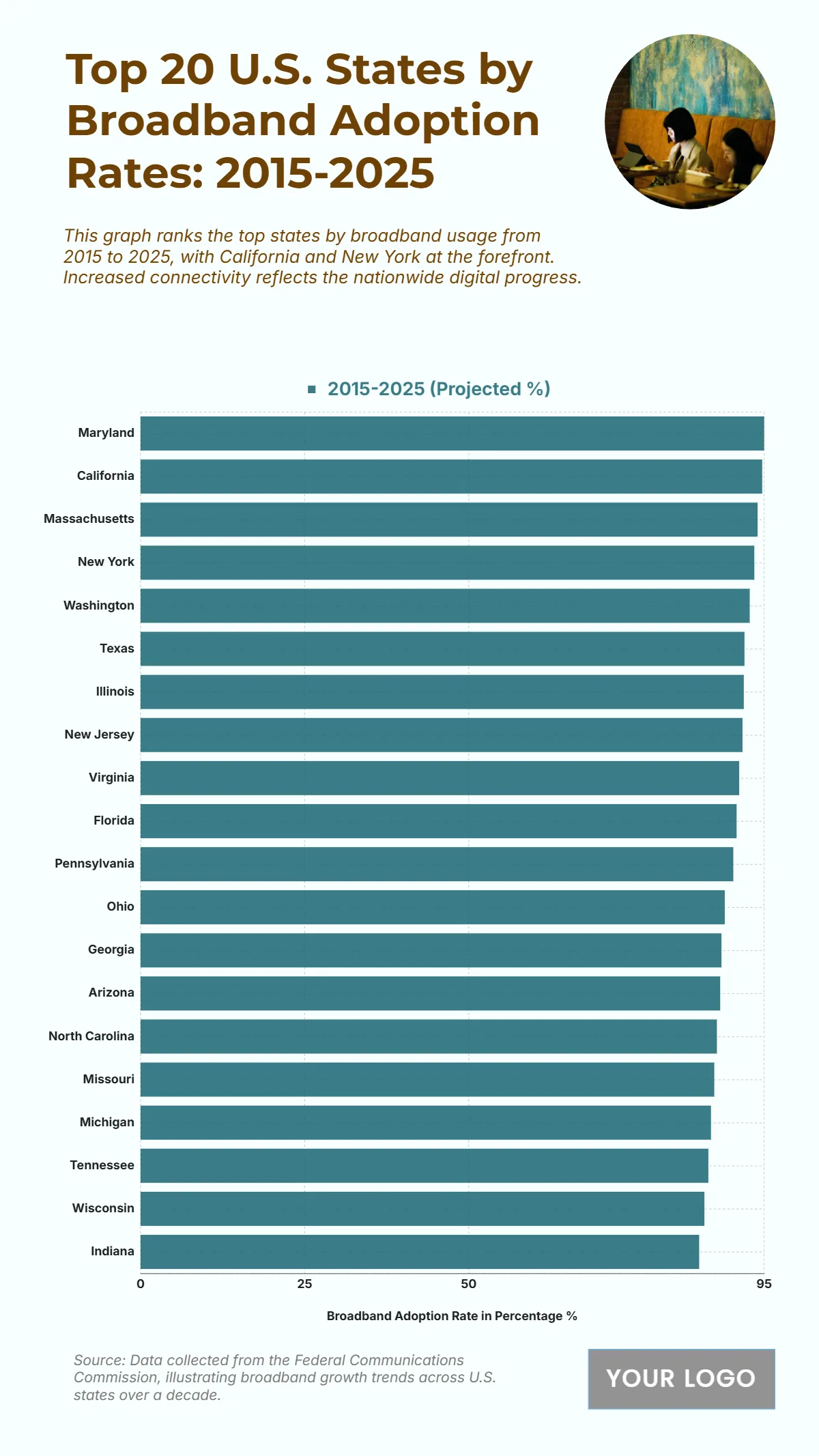Free Top 20 U.S. States by Broadband Adoption Rates (2015-2025) Chart to Edit Online