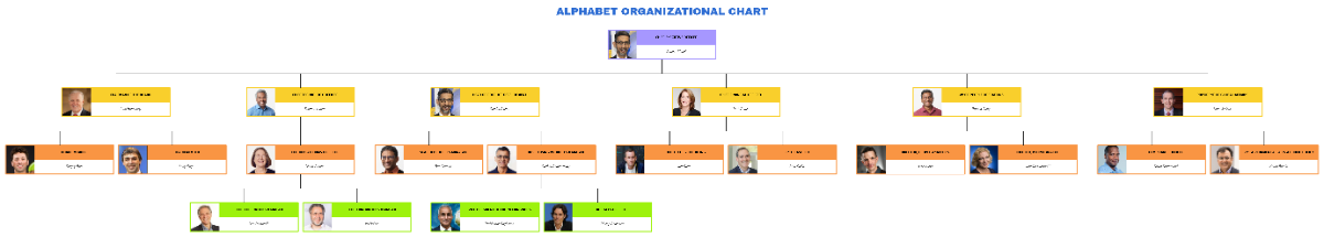 Free Alphabet Organizational Chart Template to Edit Online