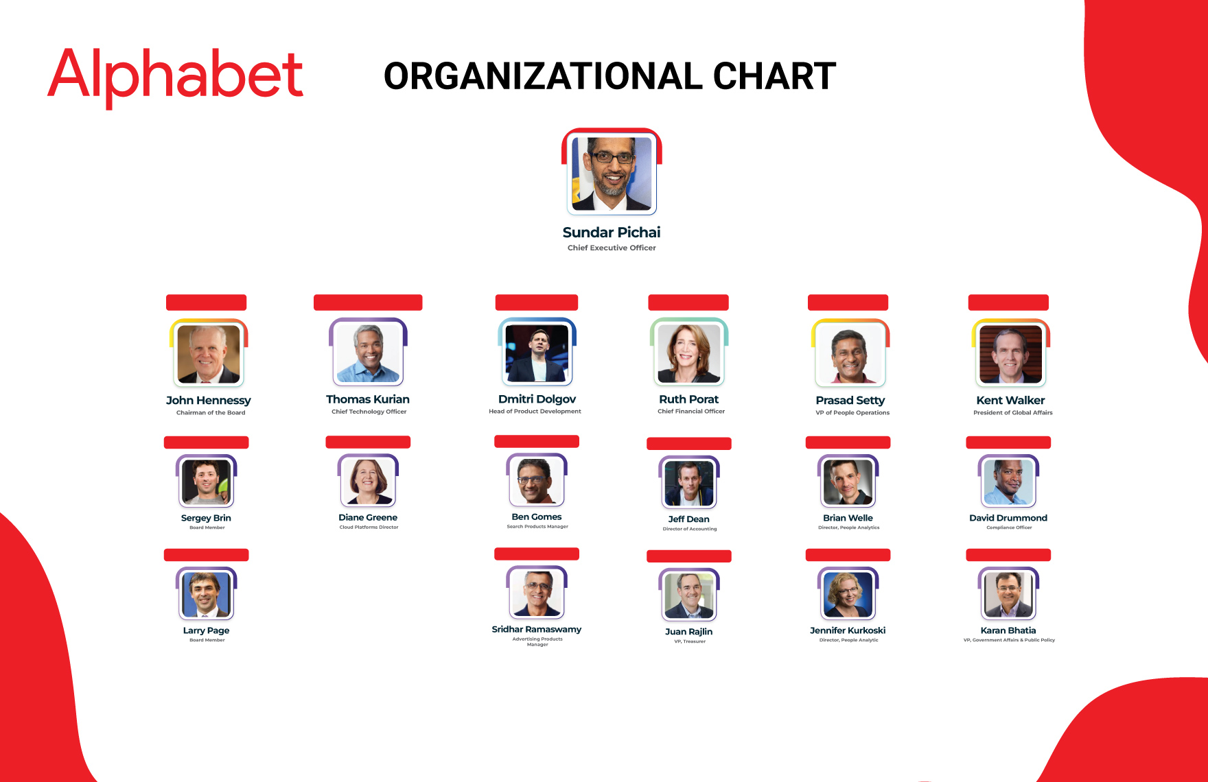 Free Alphabet Organizational Chart to Edit Online Free Alphabet Organizational Chart to Edit Online