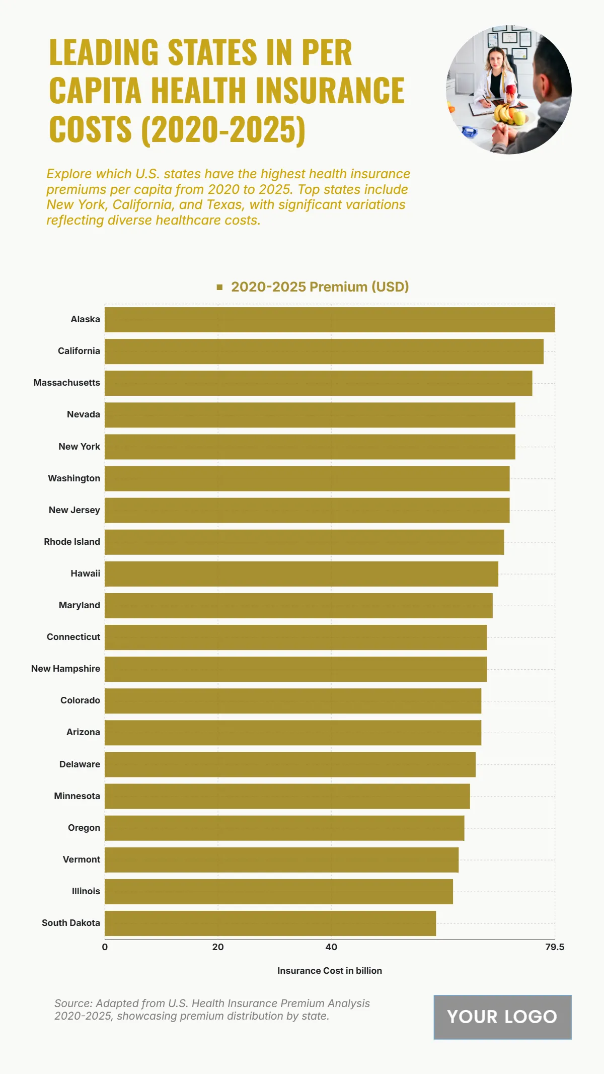 Free U.S. Top 20 States by Per Capita Health Insurance Premiums (2020-2025) Chart to Edit Online