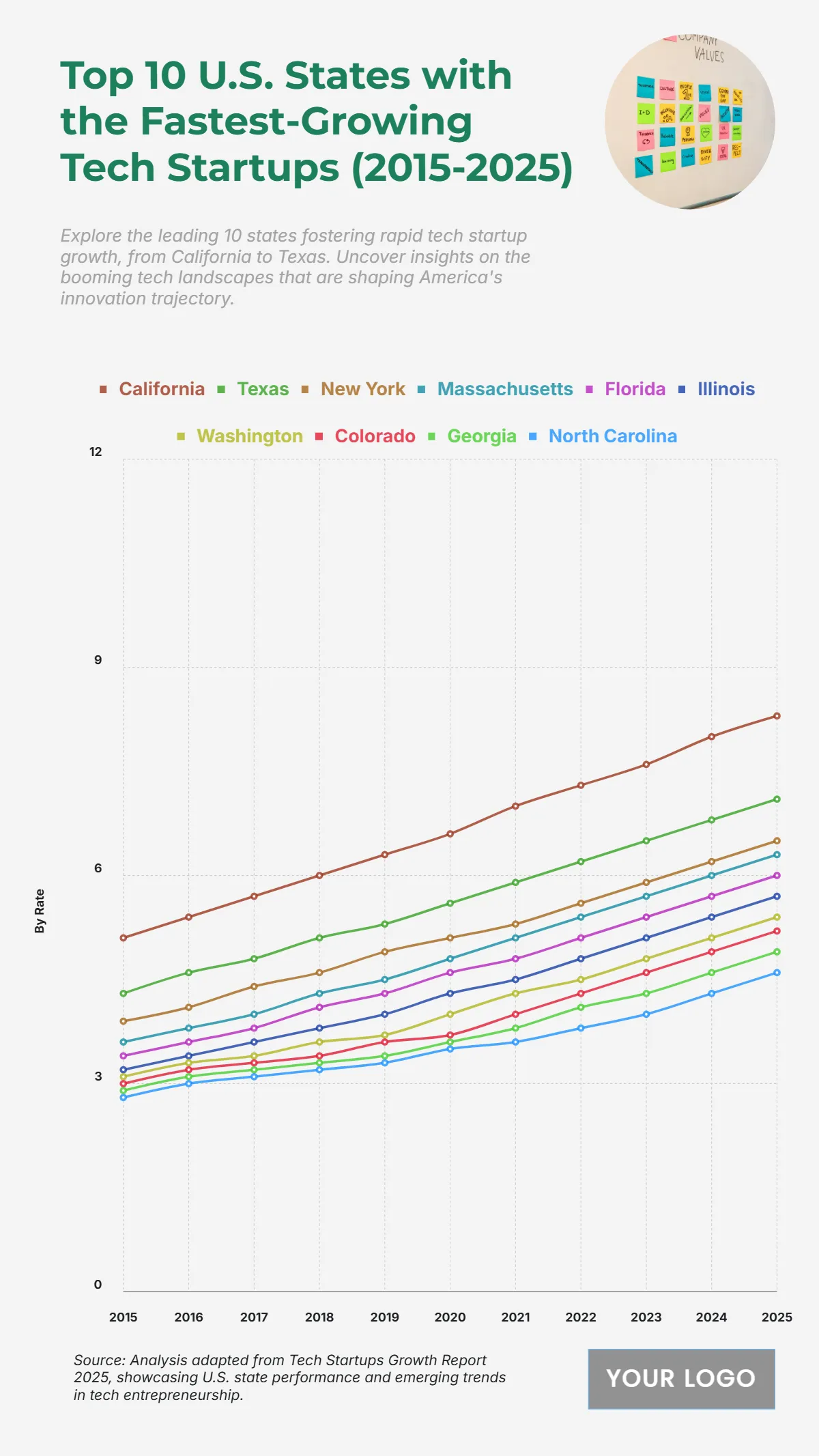 Free Top 10 U.S. States with the Fastest-Growing Tech Startups (2015-2025) to Edit Online