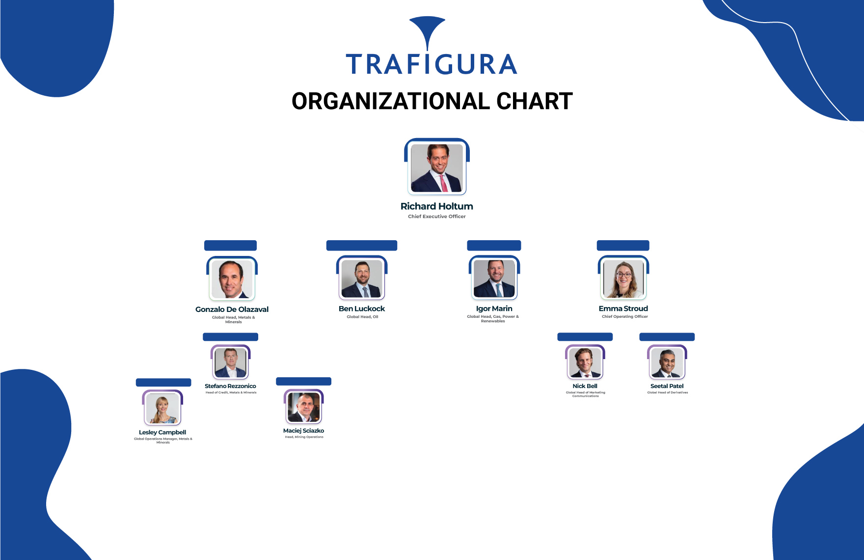 Free Trafigura Group Organizational Chart to Edit Online Free Trafigura Group Organizational Chart to Edit Online