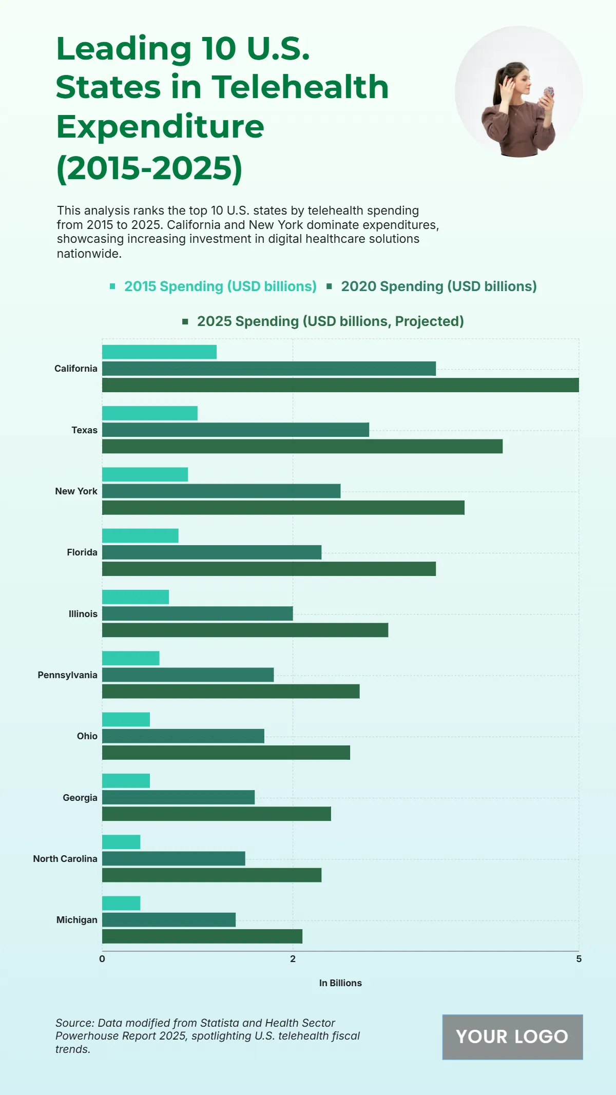Free Top 10 U.S. States with the Highest Telehealth Services Spending (2015-2025) to Edit Online