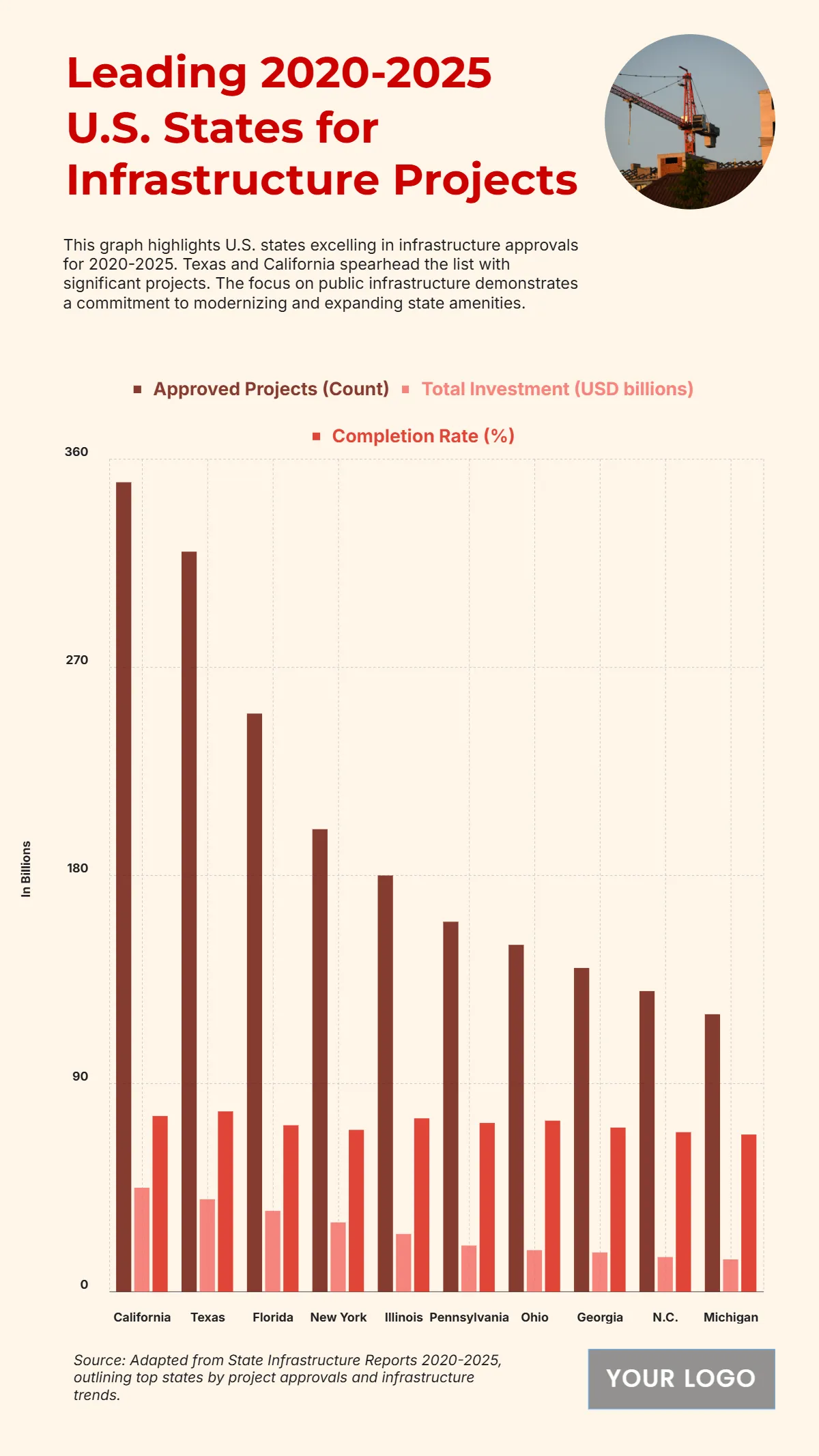 Free Top 10 U.S. States by Public Infrastructure Project Approvals (2020-2025) to Edit Online