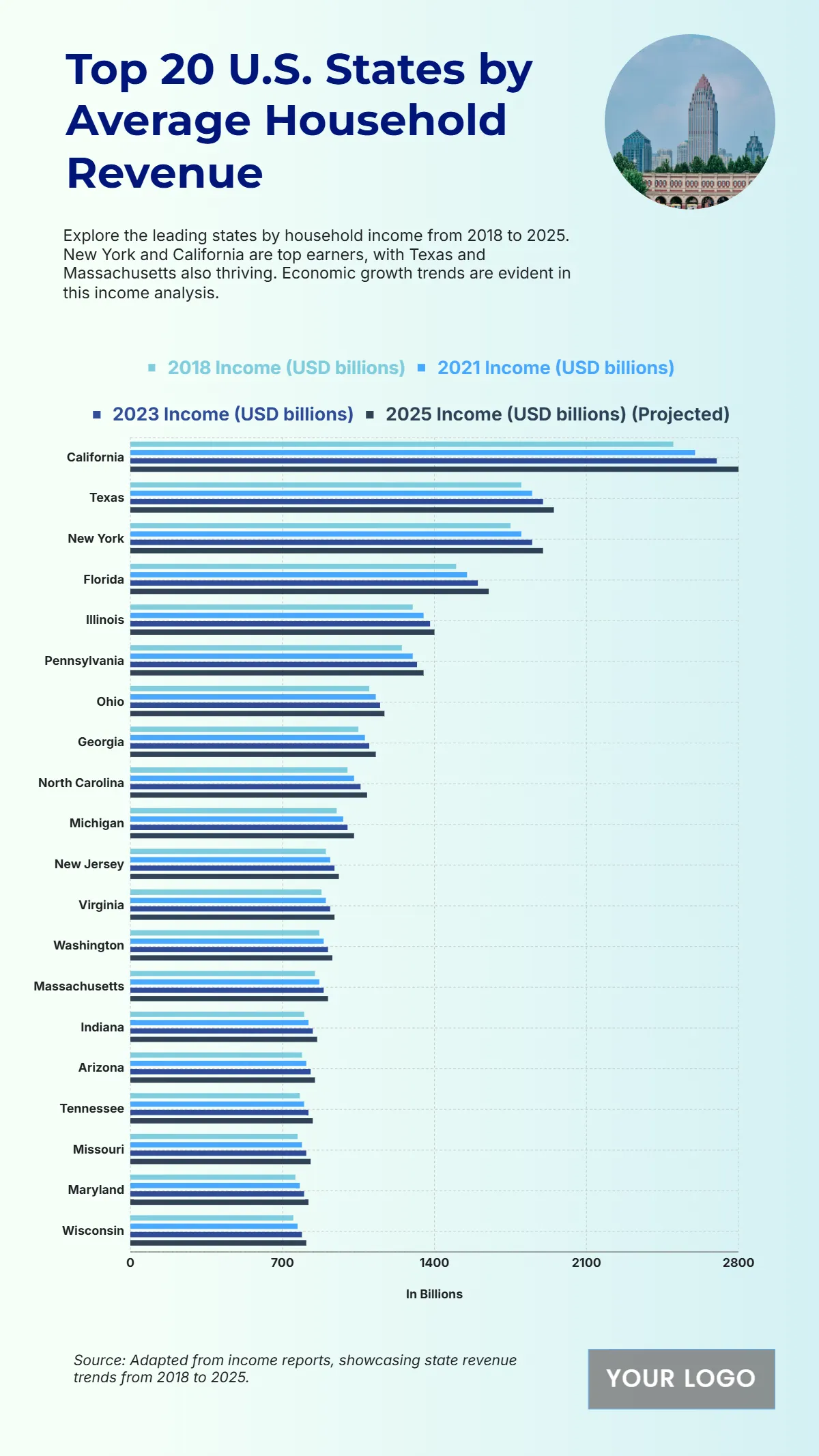 Free Top 20 U.S. States by Average Household Income (2018-2025) to Edit Online