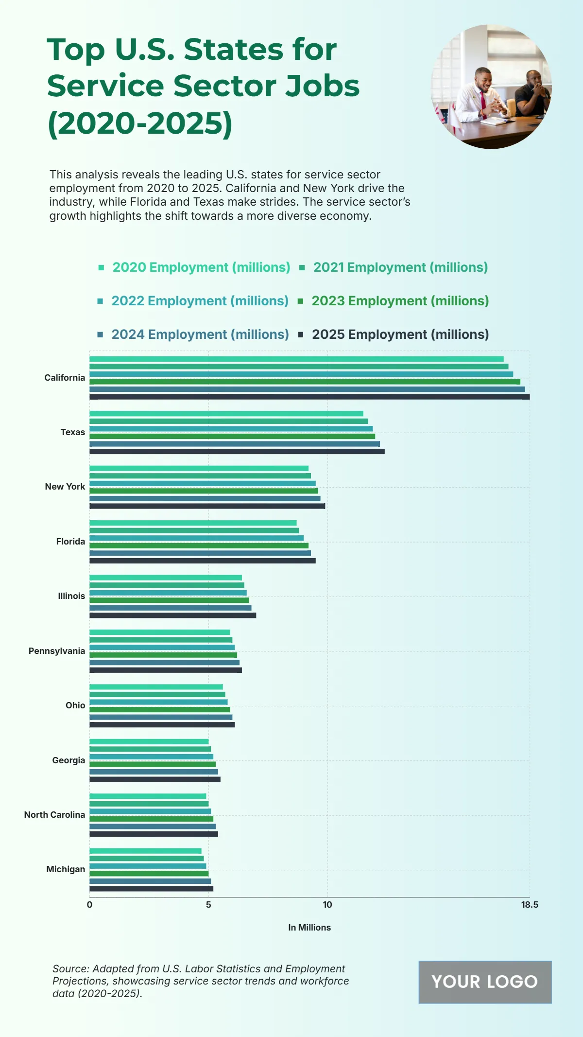 Free U.S. Top 10 States with the Highest Employment in the Service Sector (2020-2025) to Edit Online