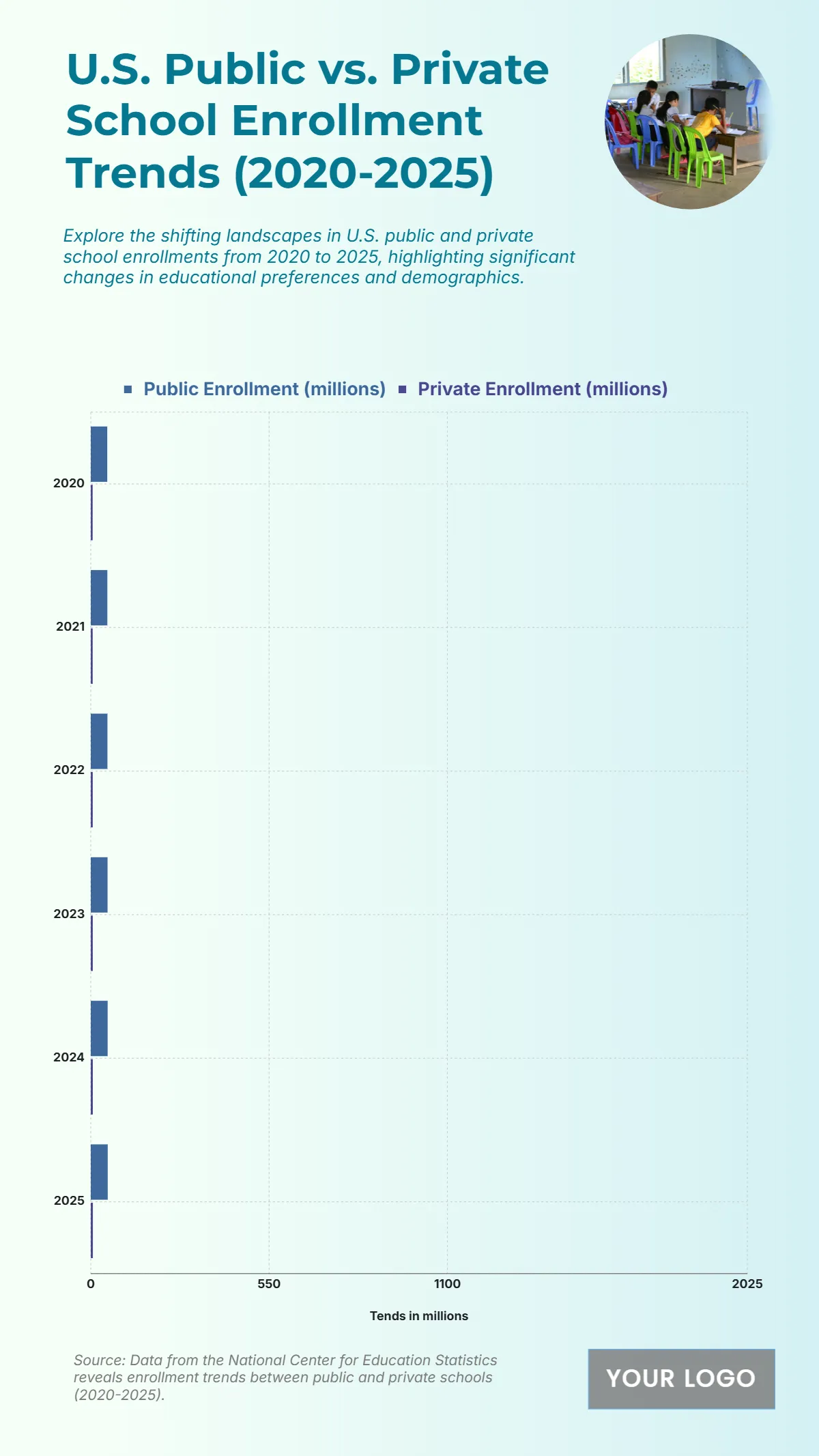 Free U.S. Public Education Enrollment vs. Private Education Enrollment (2020-2025) Chart to Edit Online
