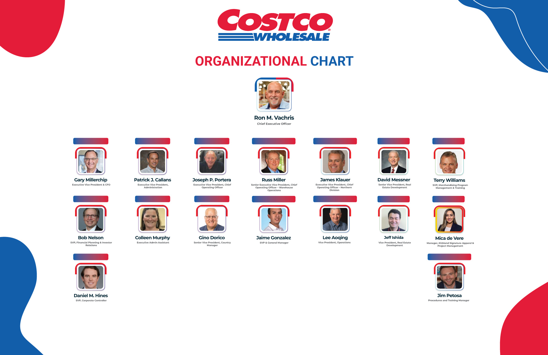 Free Costco Wholesale Organizational Chart to Edit Online Free Costco Wholesale Organizational Chart to Edit Online