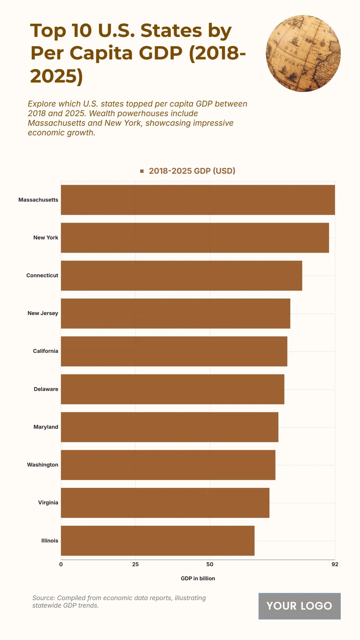 Free Top 10 U.S. States by Per Capita GDP (2018-2025) Chart to Edit Online