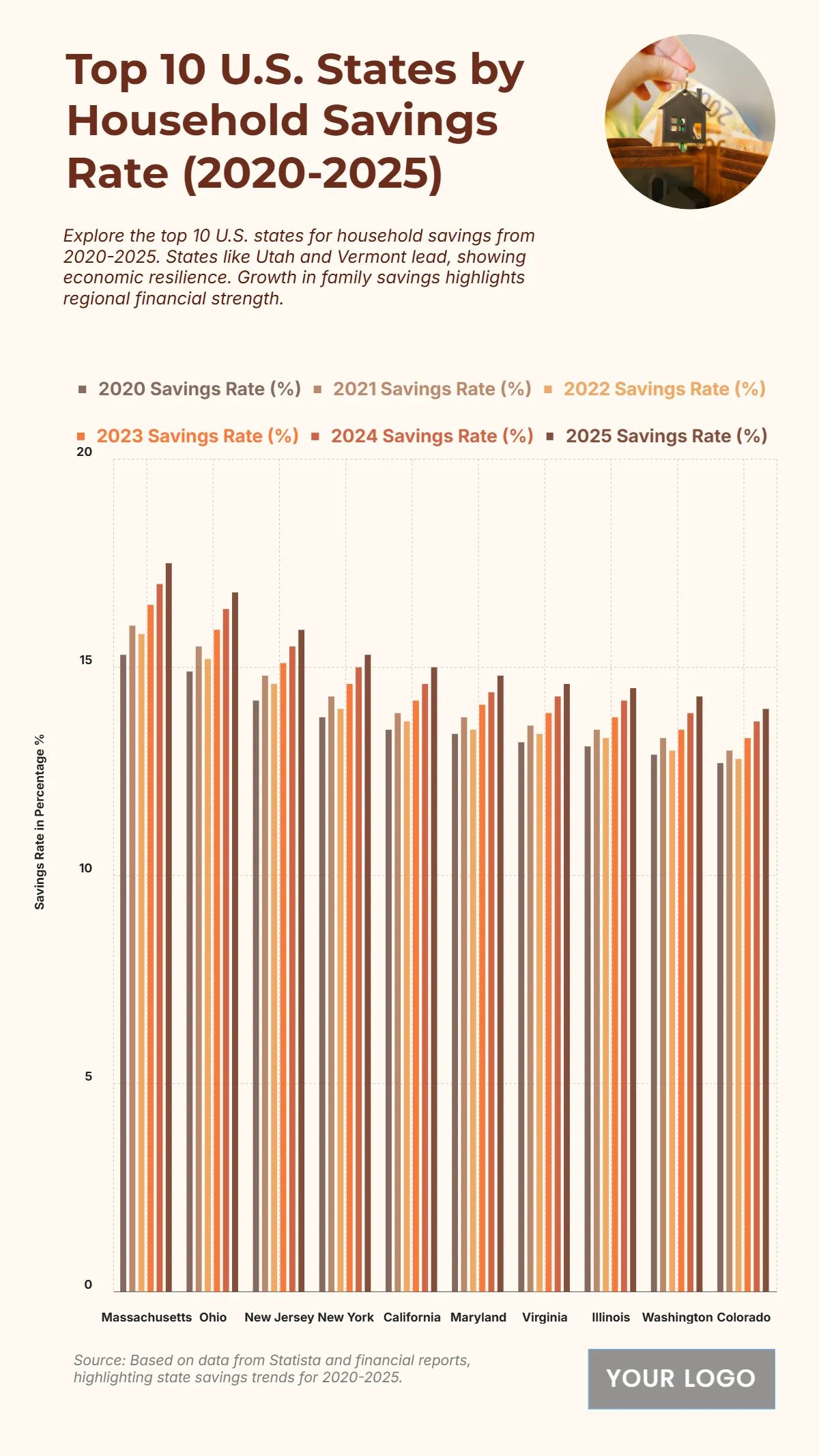 Free Top 10 U.S. States by Household Savings Rate (2020-2025) Chart to Edit Online