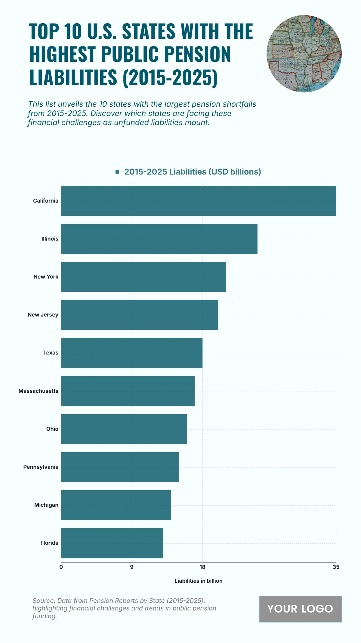 Free Top 10 U.S. States with the Highest Public Pension Liabilities (2015-2025) Chart to Edit Online