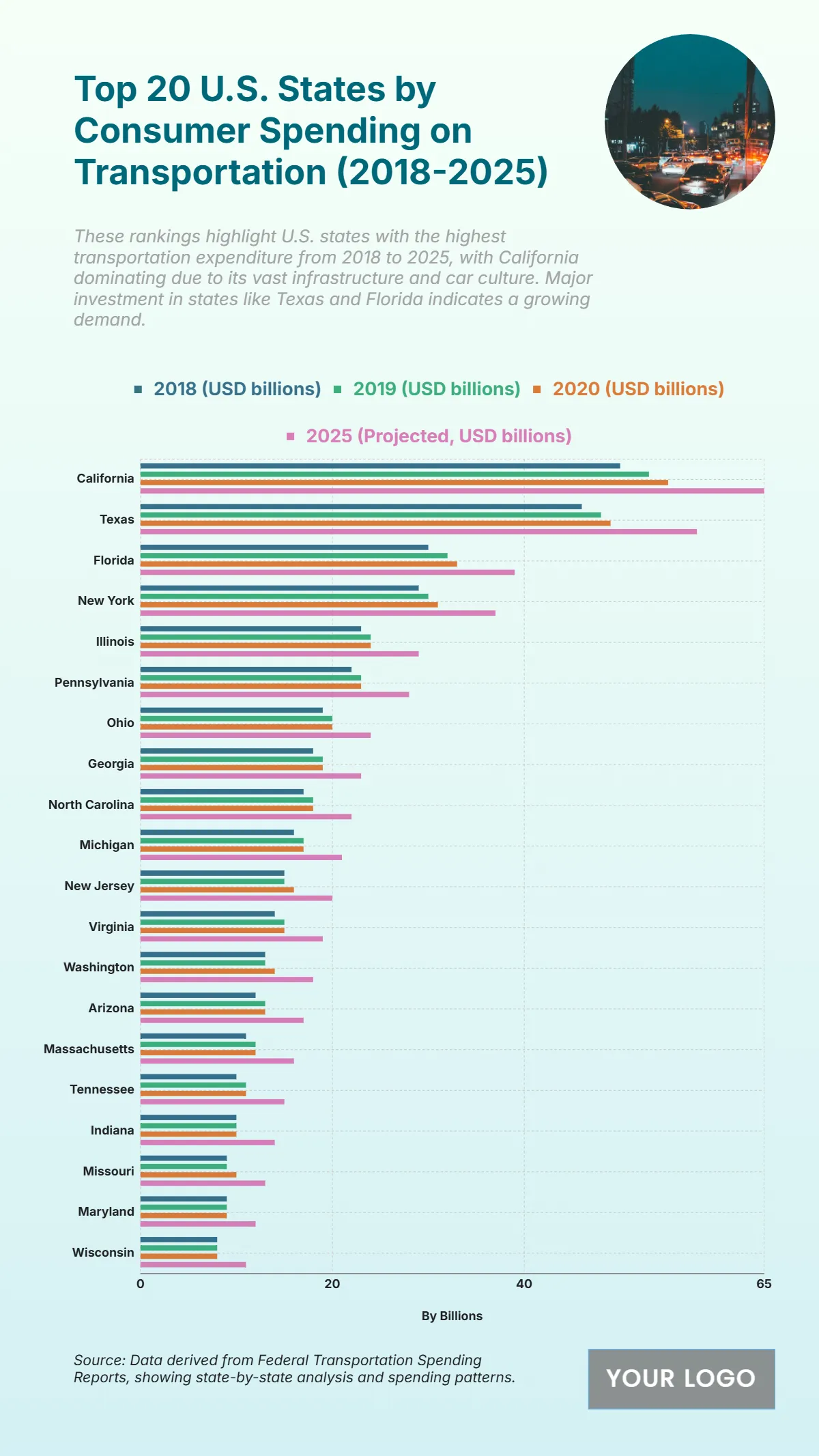 Free Top 20 U.S. States by Mortgage Delinquency Rates (2018-2025) to Edit Online