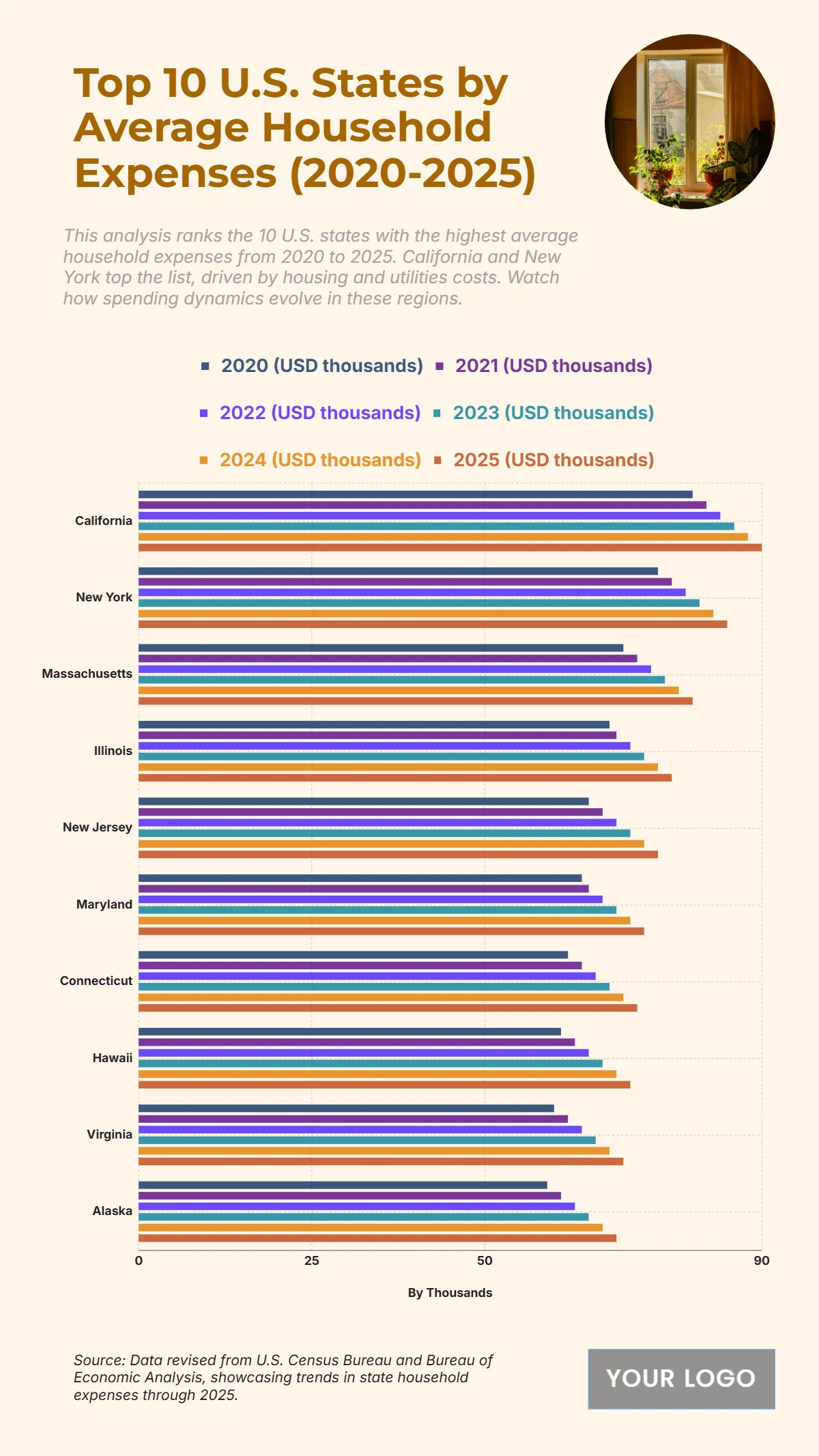 Free U.S. Top 5 States by Household Wealth Distribution (2020-2025) to Edit Online