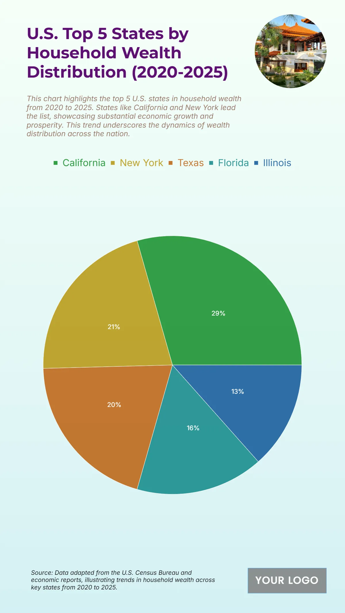 Free Top 10 U.S. States by Average Household Expenses (2020-2025) to Edit Online