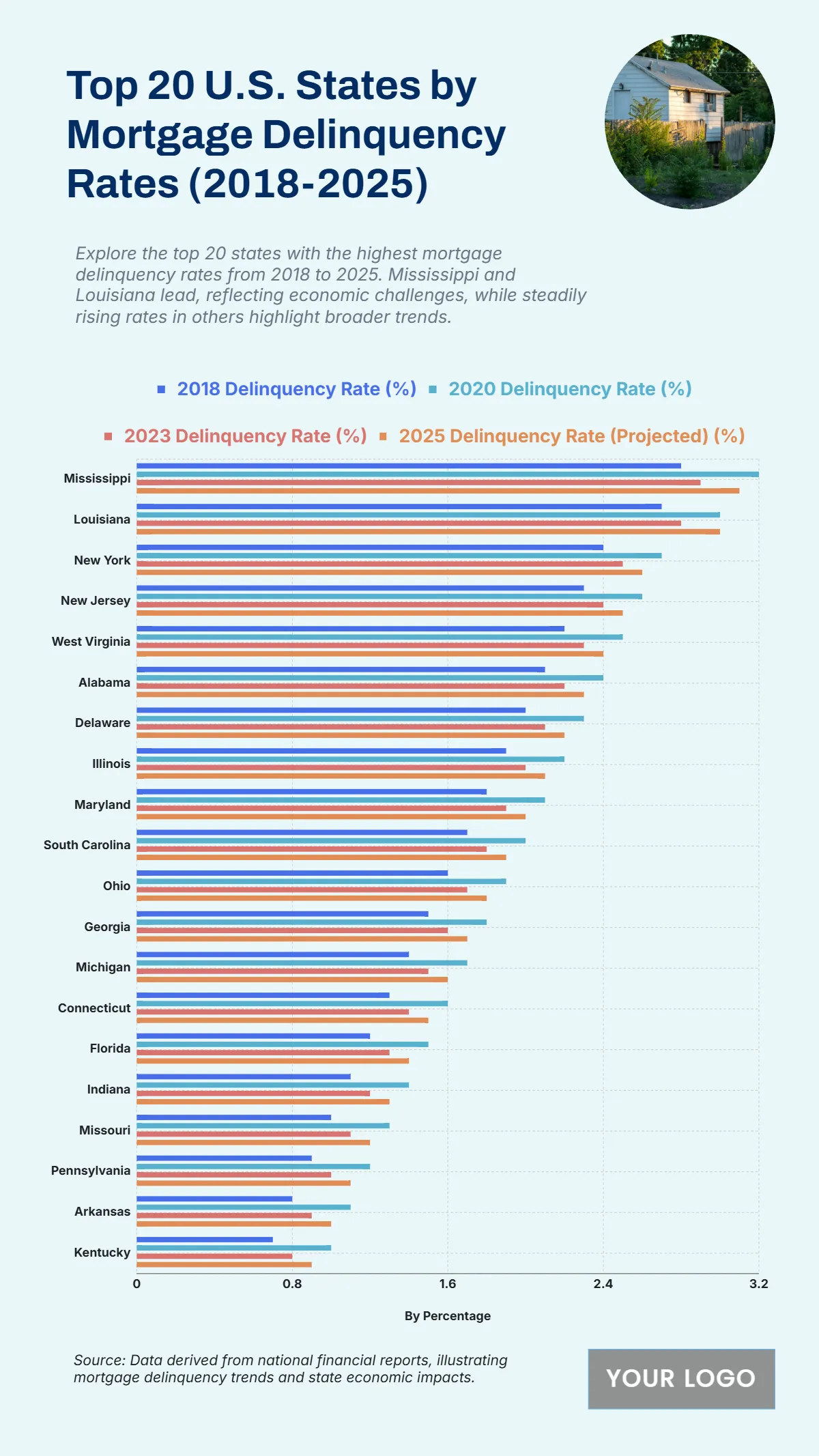 Free Top 20 U.S. States by Consumer Spending on Transportation (2018-2025) to Edit Online