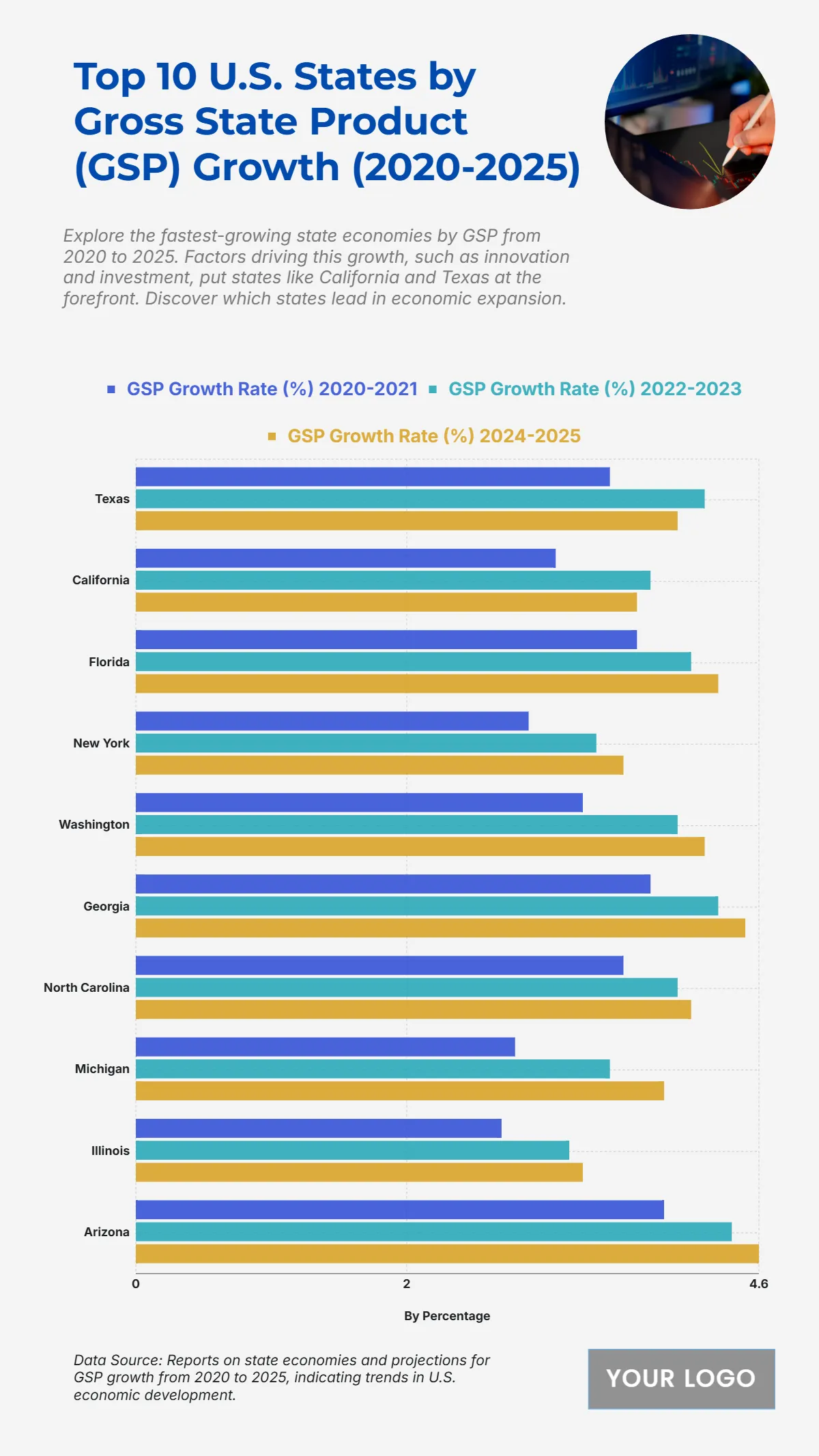 Free Top 10 U.S. States by Gross State Product (GSP) Growth (2020-2025) to Edit Online