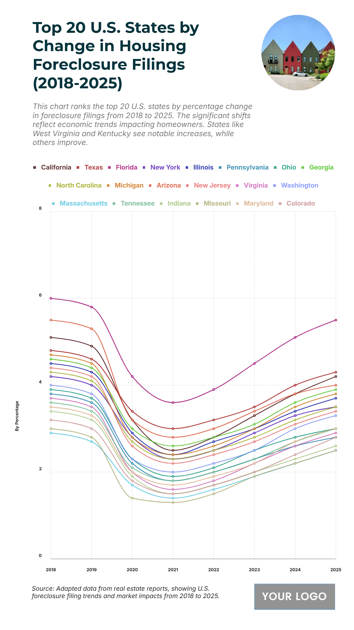 Free Top 20 U.S. States by Change in Housing Foreclosure Filings (2018-2025) to Edit Online