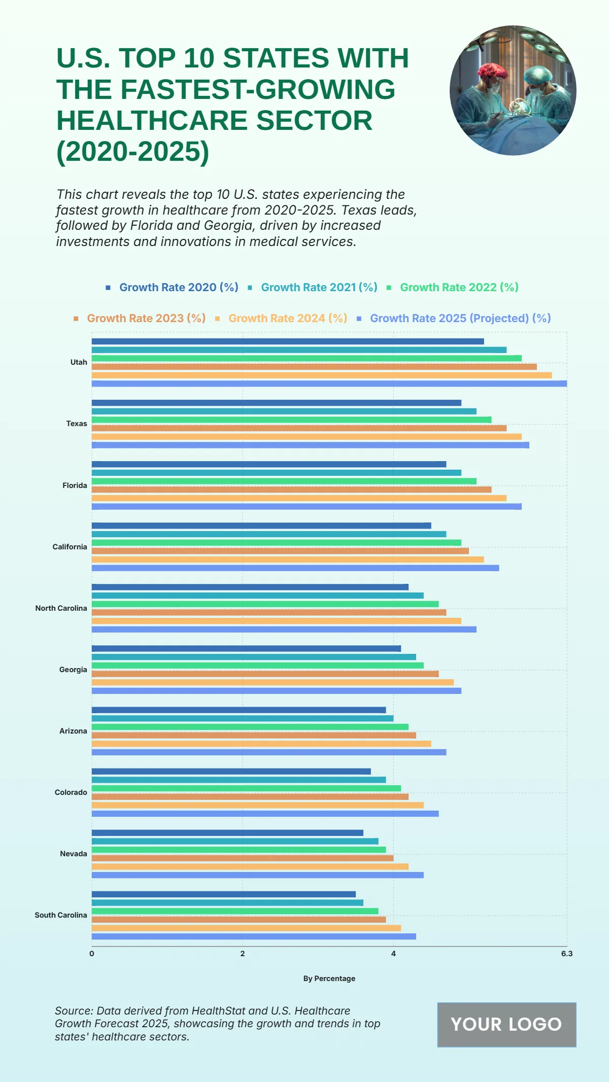 Free U.S. Top 10 States with the Fastest-Growing Healthcare Sector (2020-2025) to Edit Online