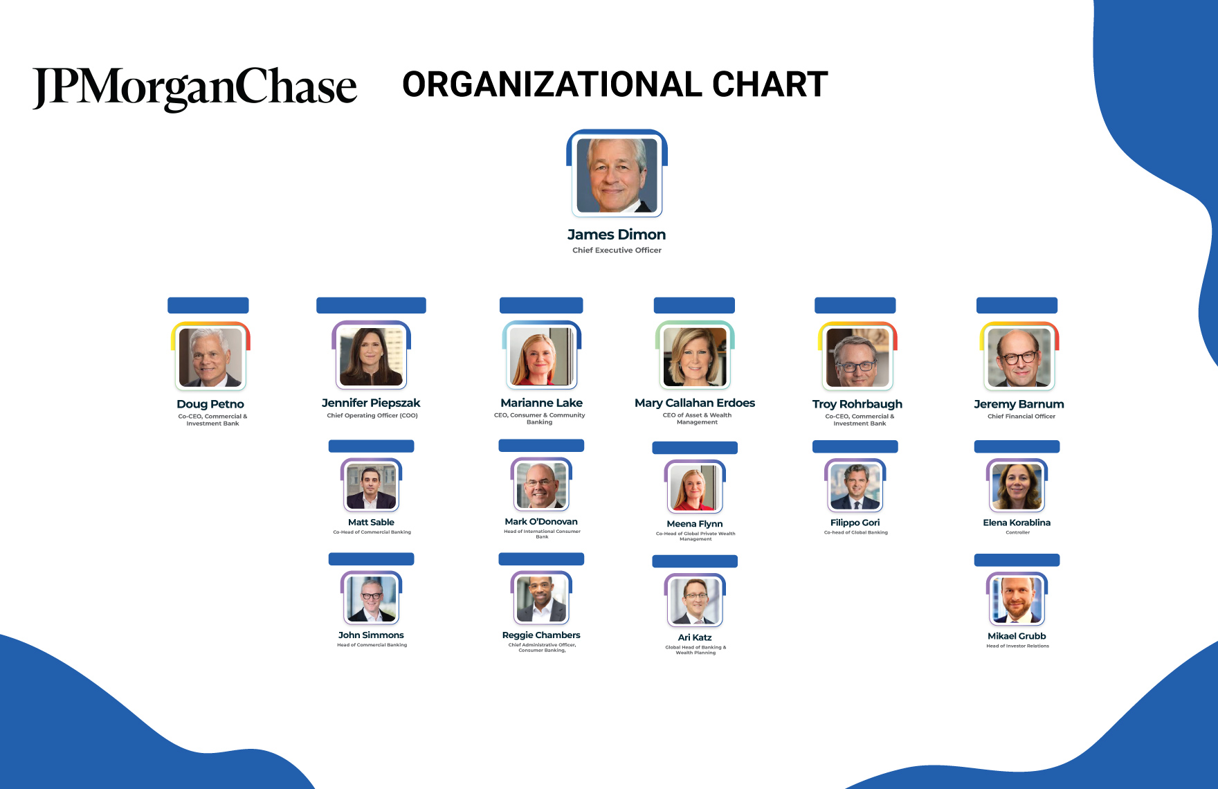 Free JPMorgan Chase Organizational Chart to Edit Online Free JPMorgan Chase Organizational Chart to Edit Online