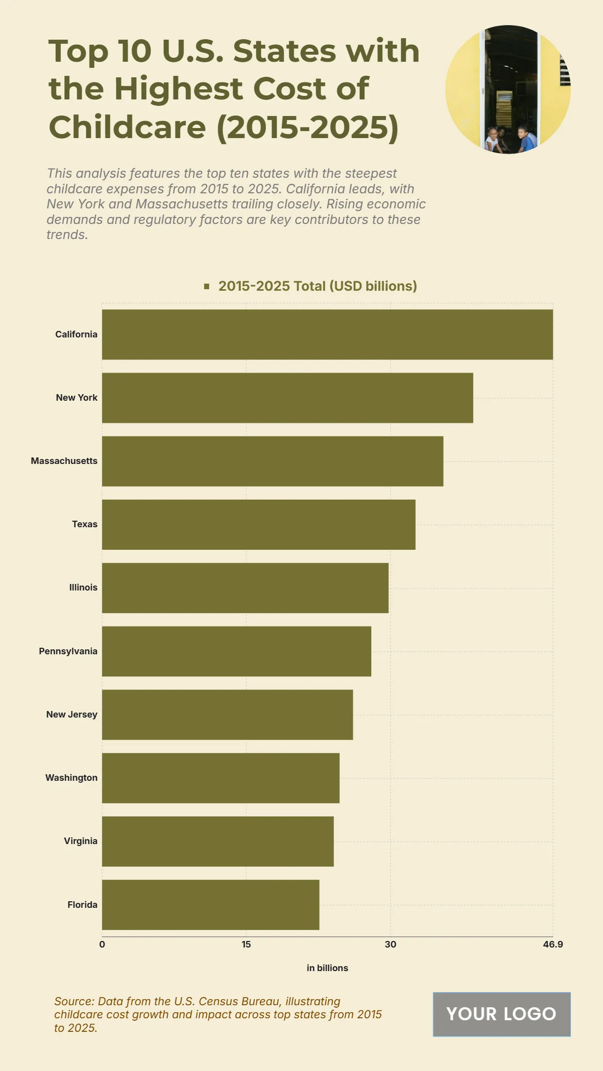 Free Top 10 U.S. States with the Highest Cost of Childcare (2015-2025) Chart to Edit Online