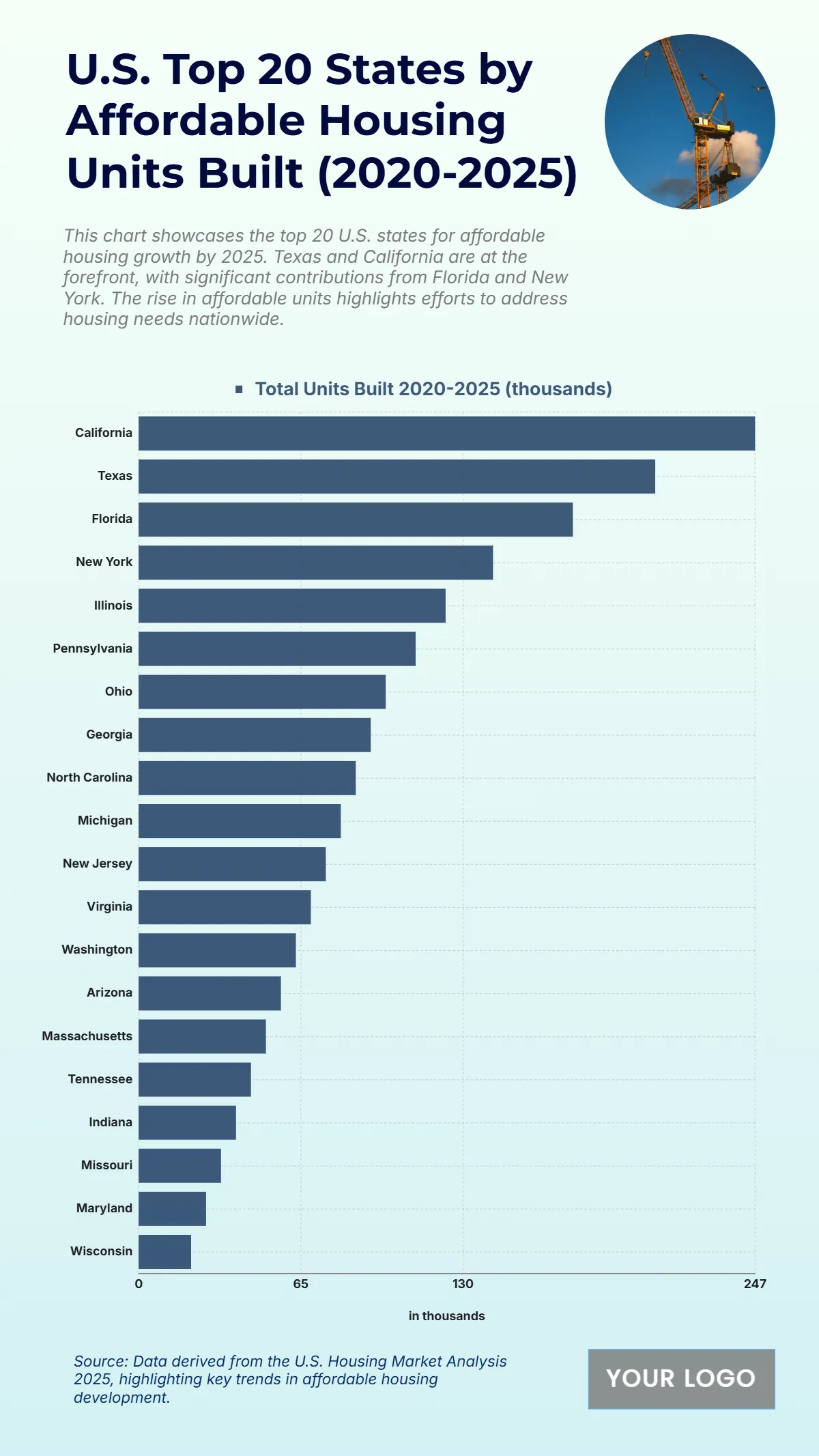 Free U.S. Top 20 States by Affordable Housing Units Built (2020-2025) Chart to Edit Online