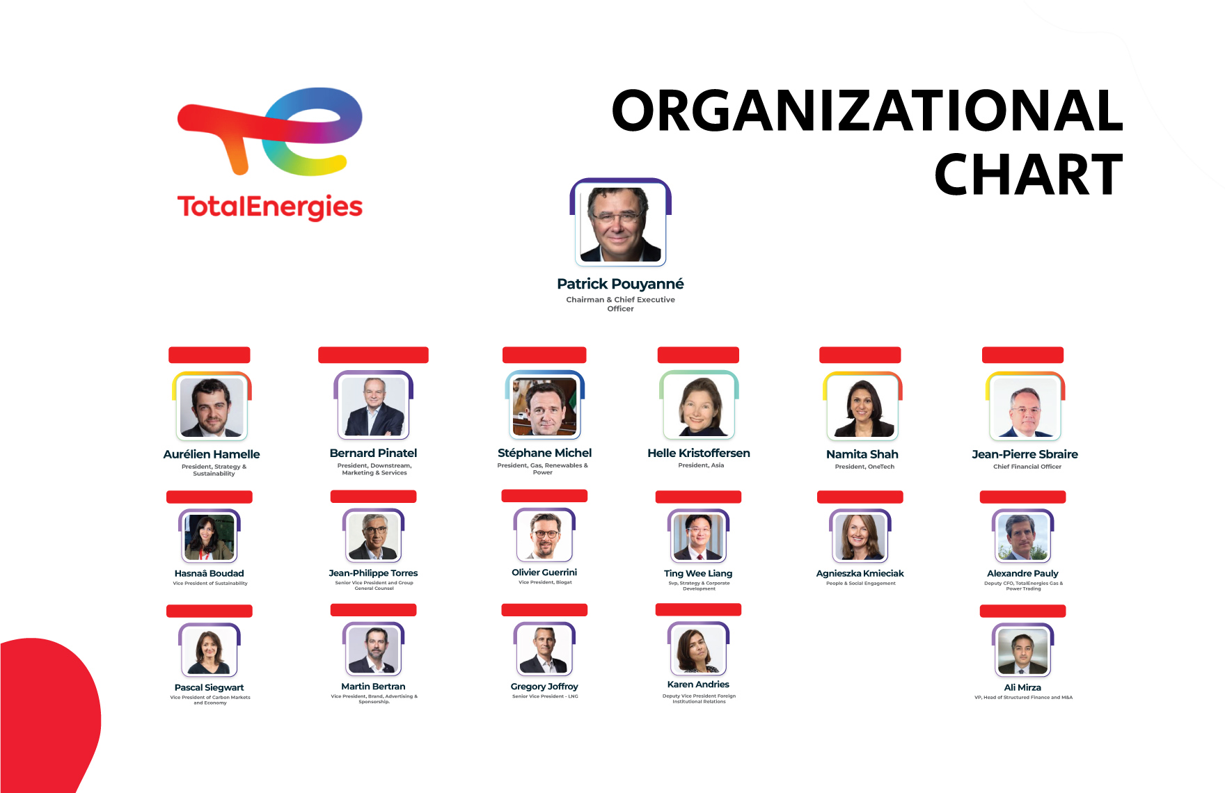 Free TotalEnergies Organizational Chart to Edit Online Free TotalEnergies Organizational Chart to Edit Online