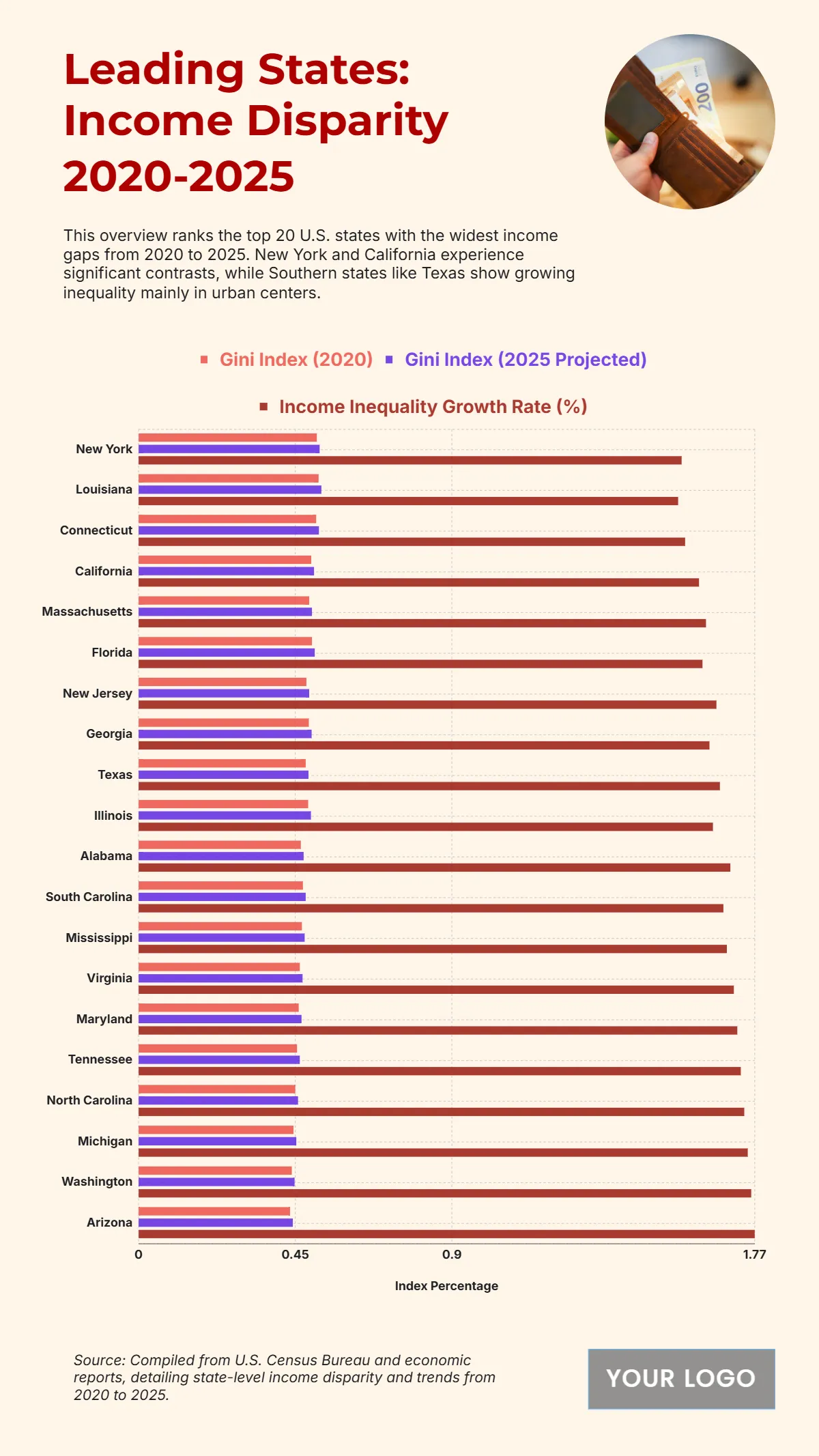 Free Top 20 U.S. States with the Most Significant Income Inequality (2020-2025) to Edit Online