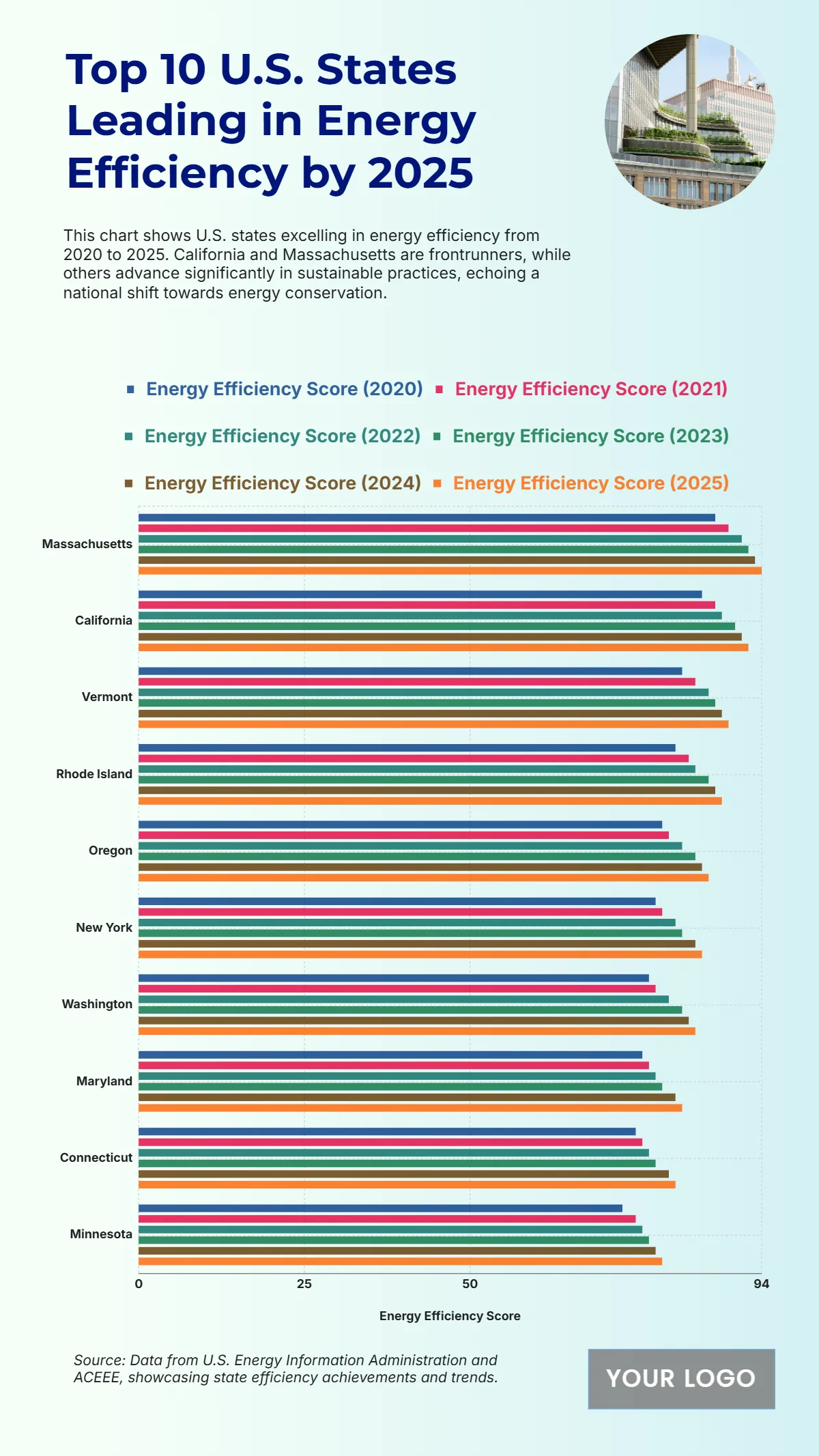 Free Top 10 U.S. States with the Highest Energy Efficiency (2020-2025) to Edit Online