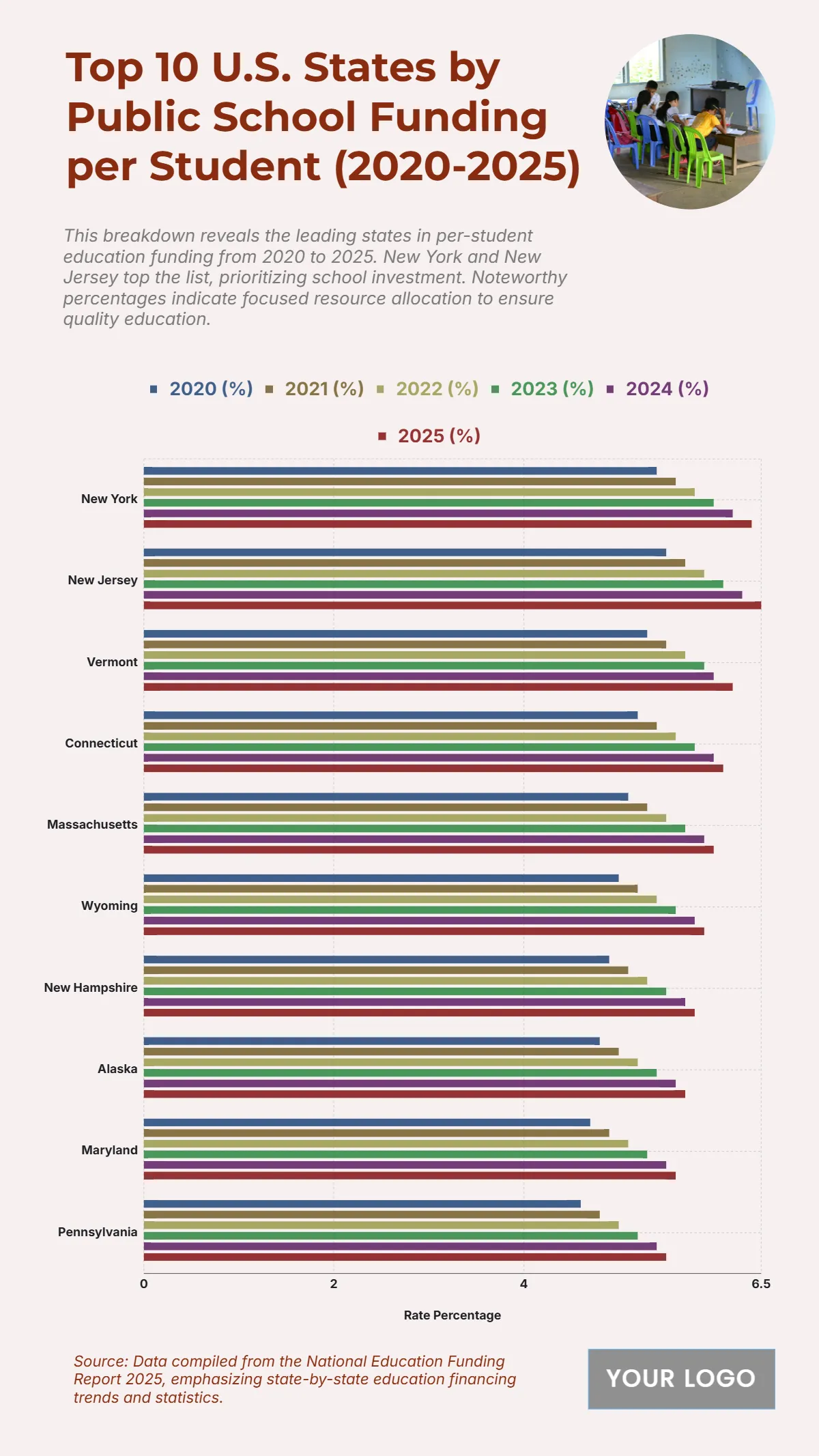 Free Top 10 U.S. States by Public School Funding per Student (2020-2025) Chat to Edit Online