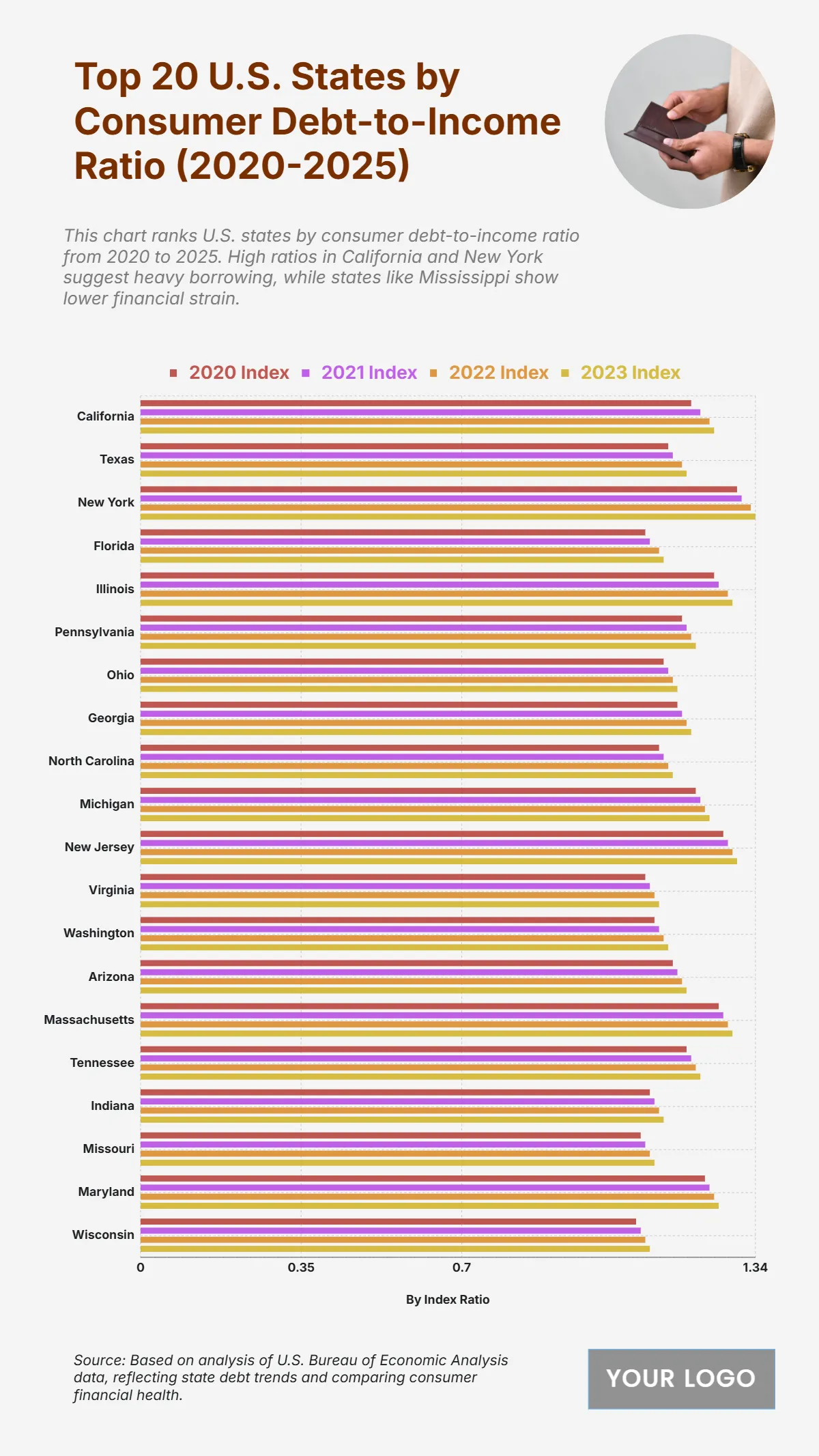 Free Top 20 U.S. States by Consumer Debt-to-Income Ratio (2020-2025) Template to Edit Online