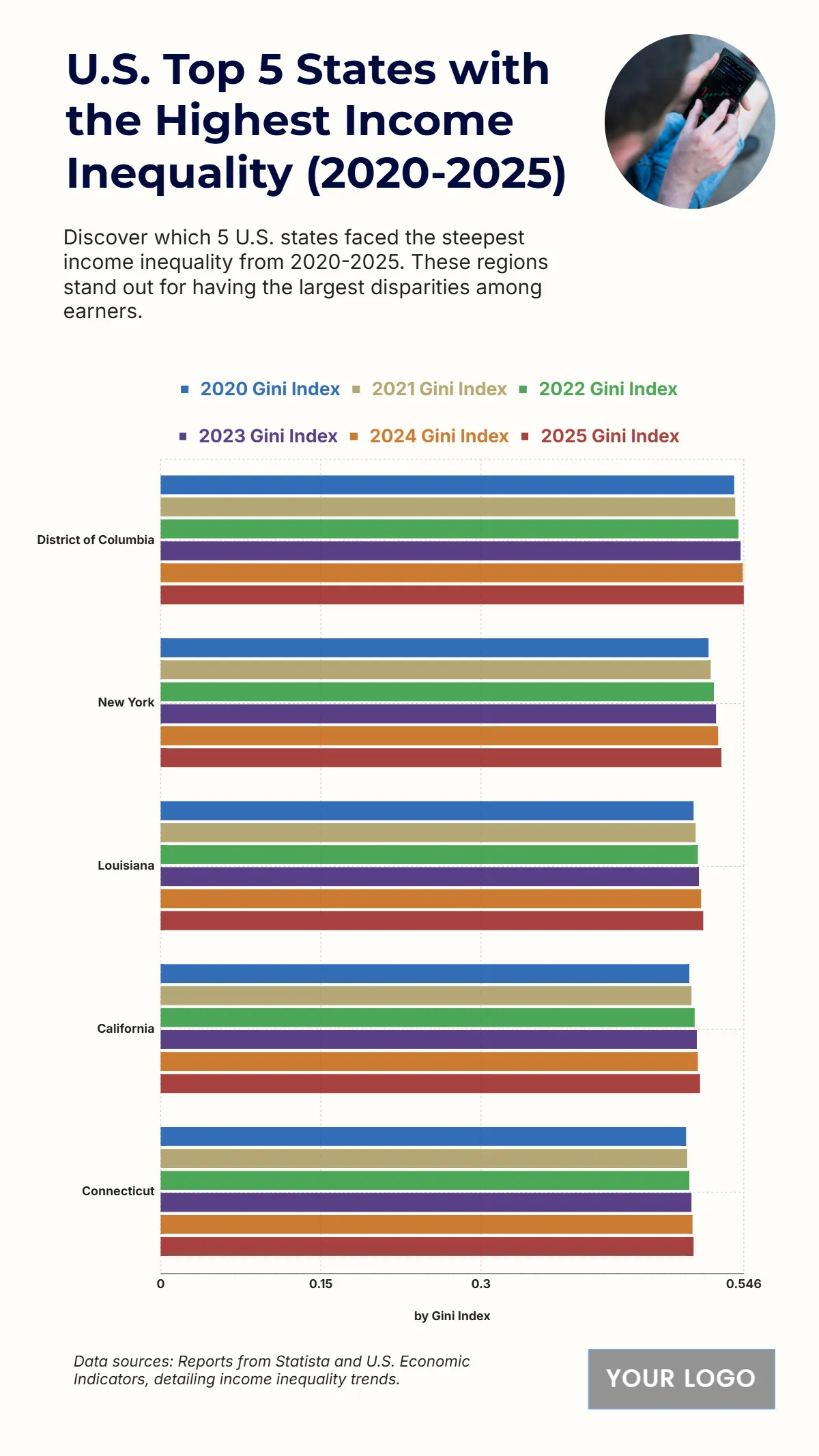 Free U.S. Top 5 States with the Highest Income Inequality (2020-2025) Chart to Edit Online