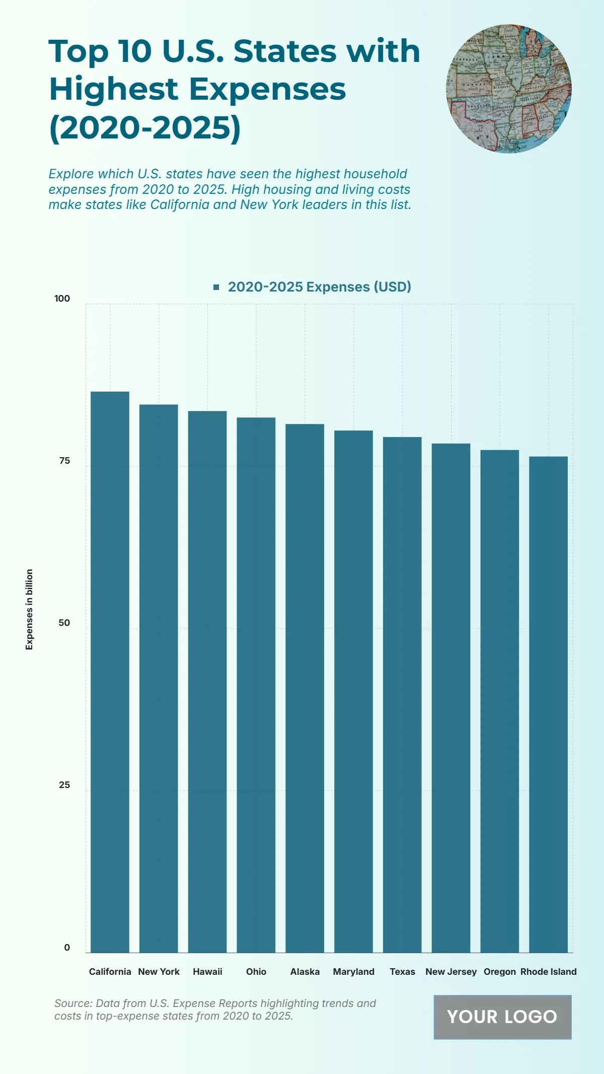 Free Top 10 U.S. States by Highest Household Expenses (2020-2025) Chart to Edit Online