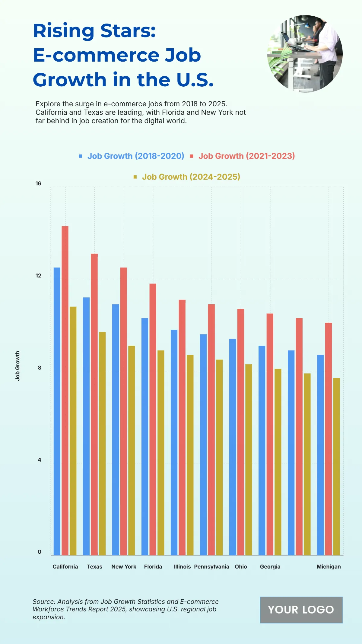 Free Top 10 U.S. States with the Highest E-commerce Job Growth (2018-2025) Template to Edit Online