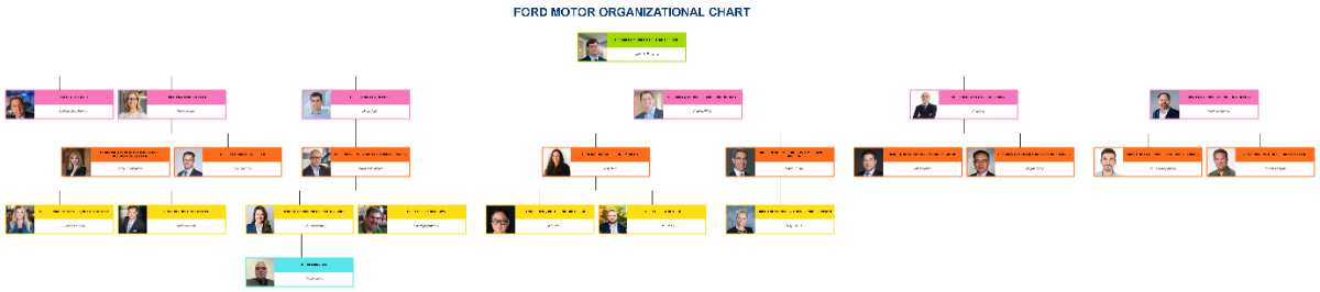 Free Ford Motor Organizational Chart Template to Edit Online