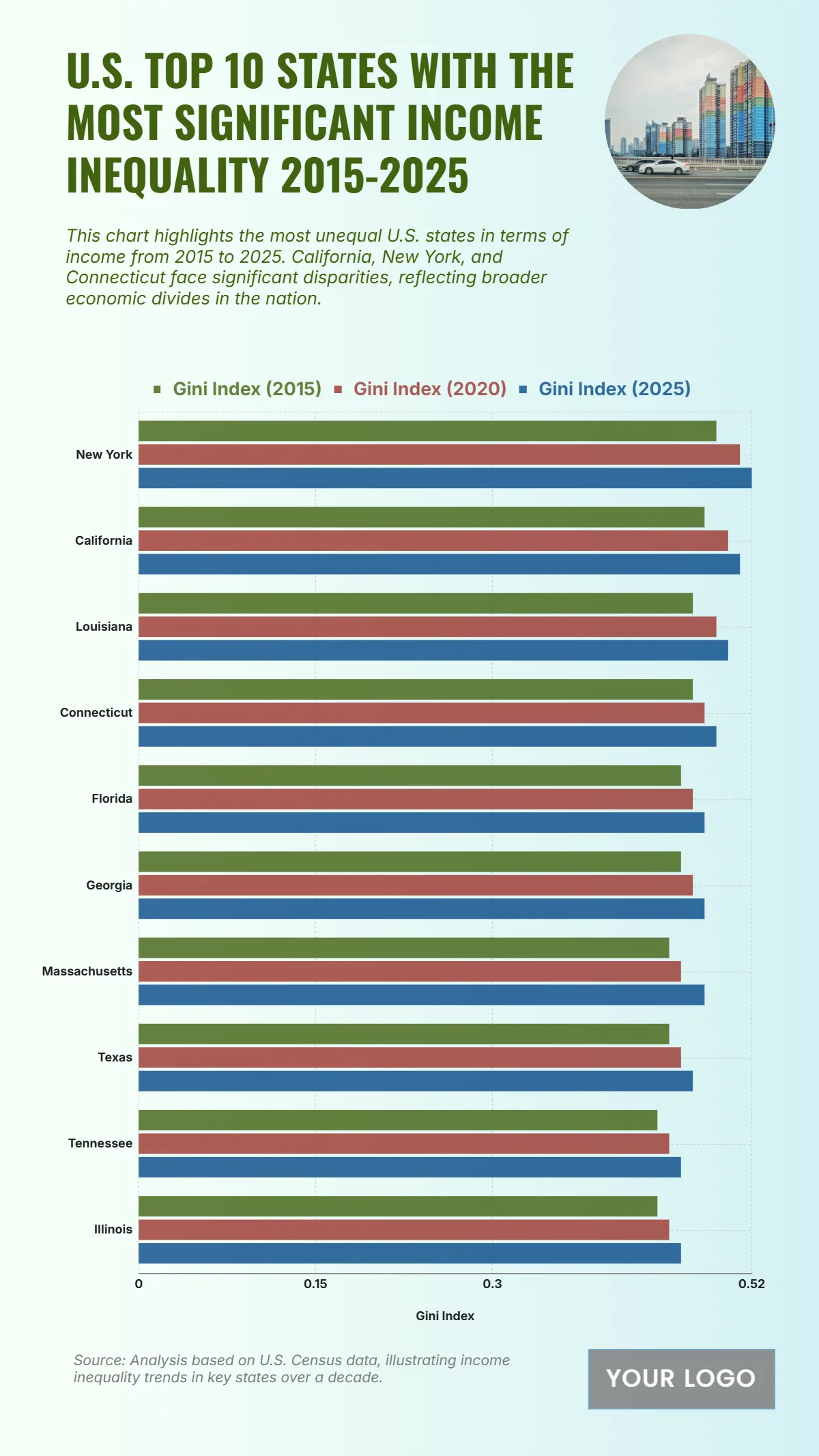 Free U.S. Top 10 States with the Most Significant Income Inequality (2015-2025) Chart Template to Edit Online