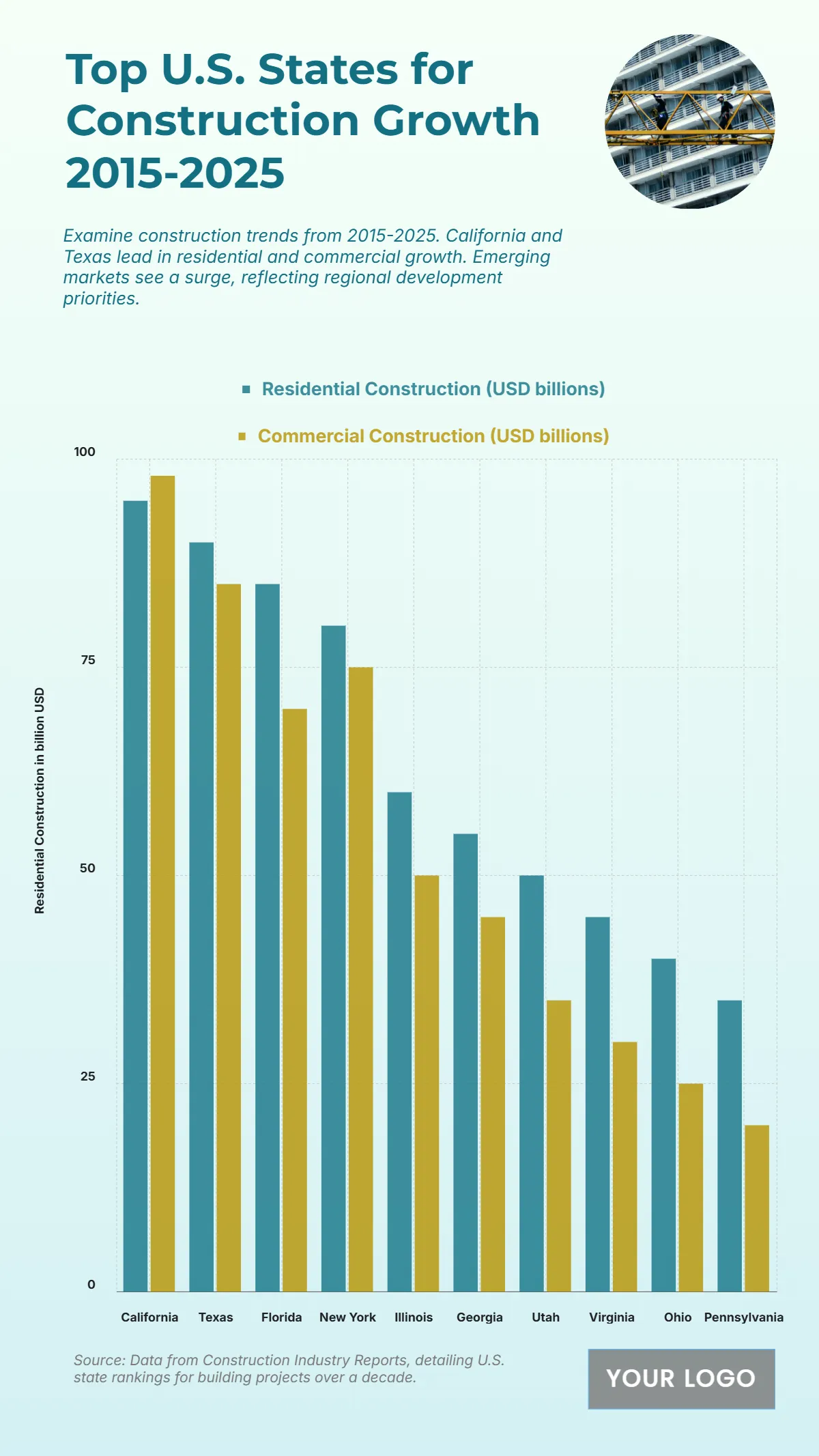 Free Top 10 U.S. States by Residential vs. Commercial Construction (2015-2025) Chart Template to Edit Online
