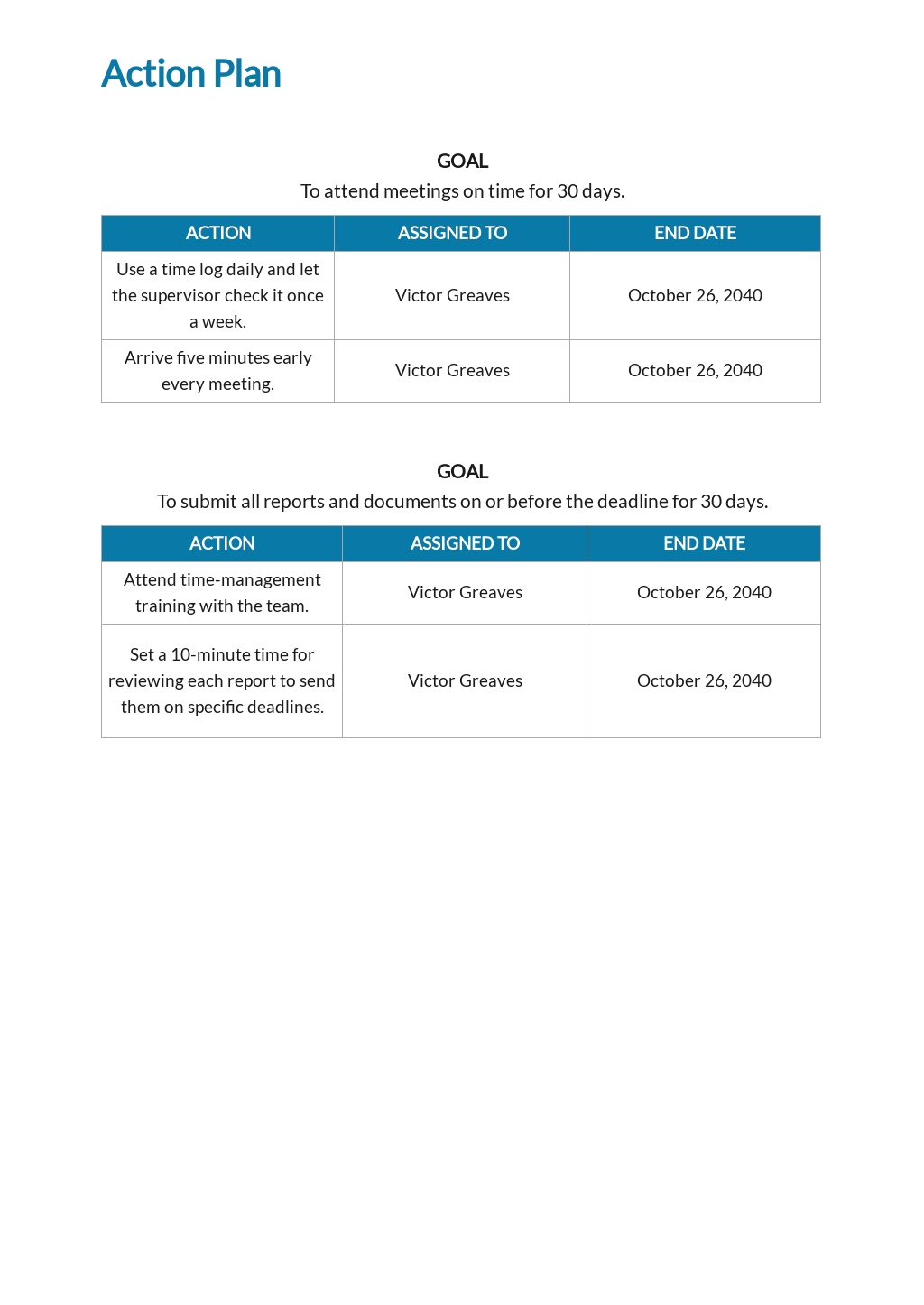 Performance Improvement Plan for Time Management Template in Google ...