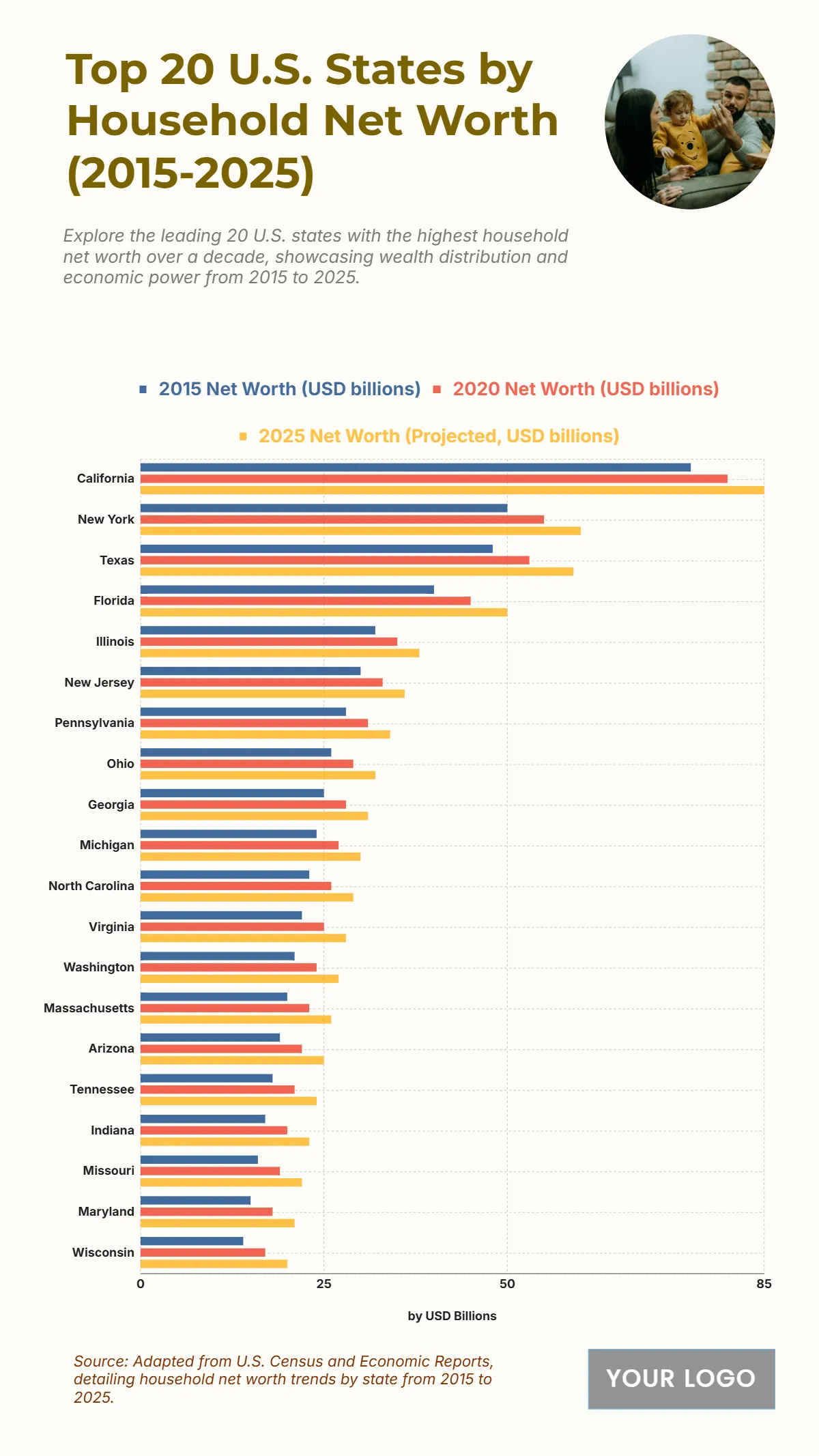 Free Top 20 U.S. States by Household Net Worth (2015-2025) Chart Template to Edit Online