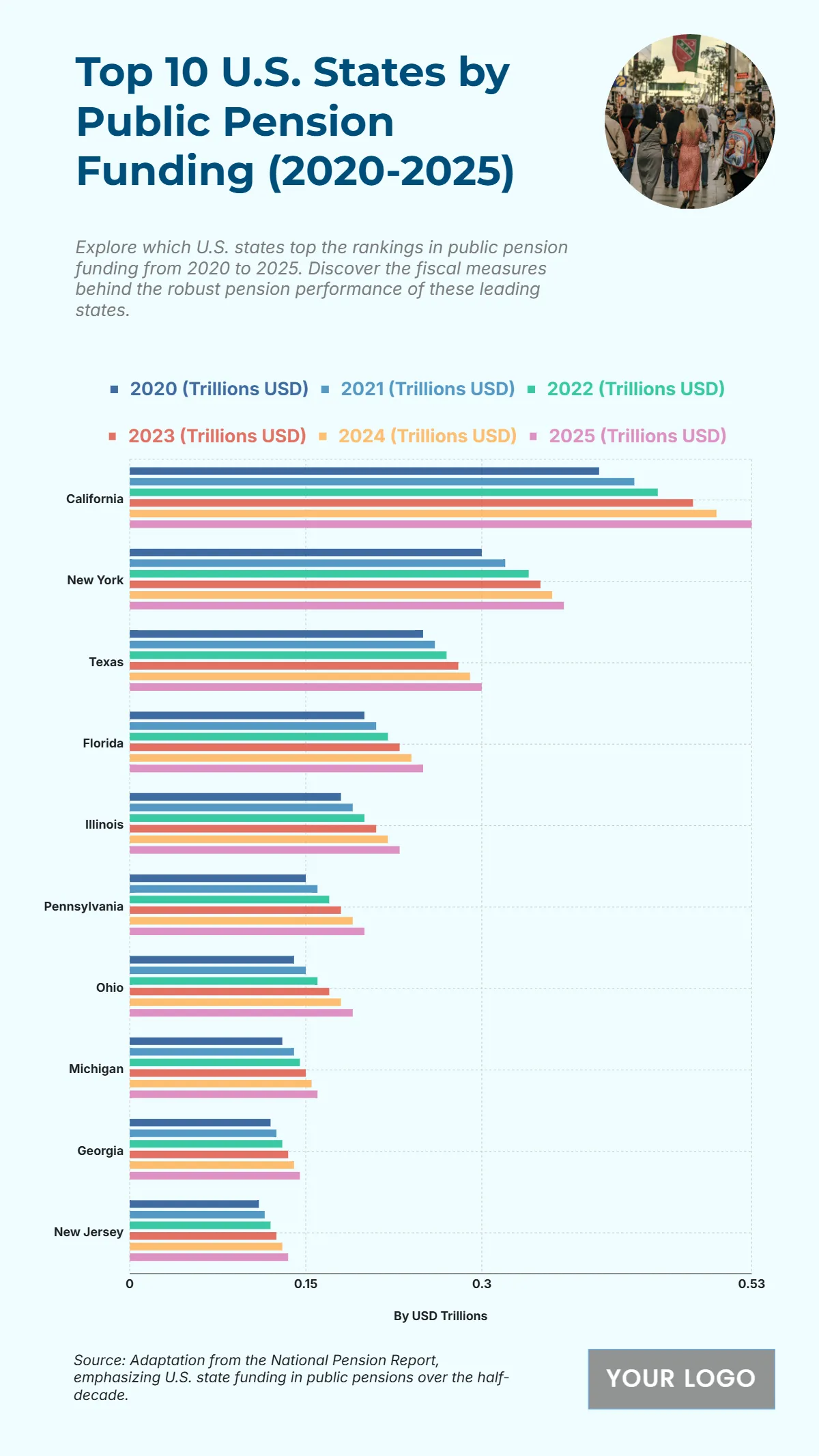 Free Top 10 U.S. States by Public Pension Funding (2020-2025) Template to Edit Online