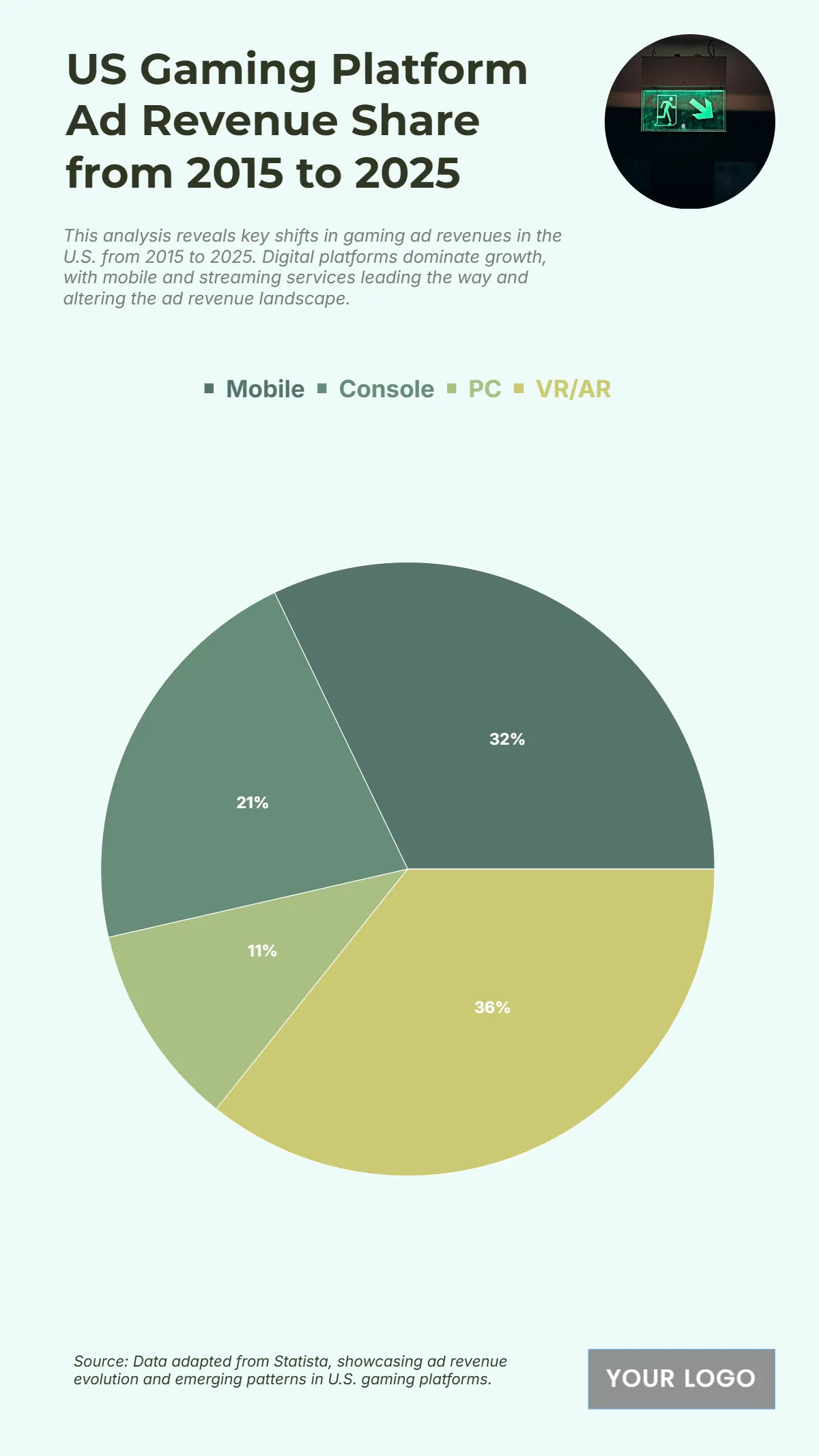 Free US Gaming Platform Ad Revenue Share from 2015 to 2025 Chart Template to Edit Online