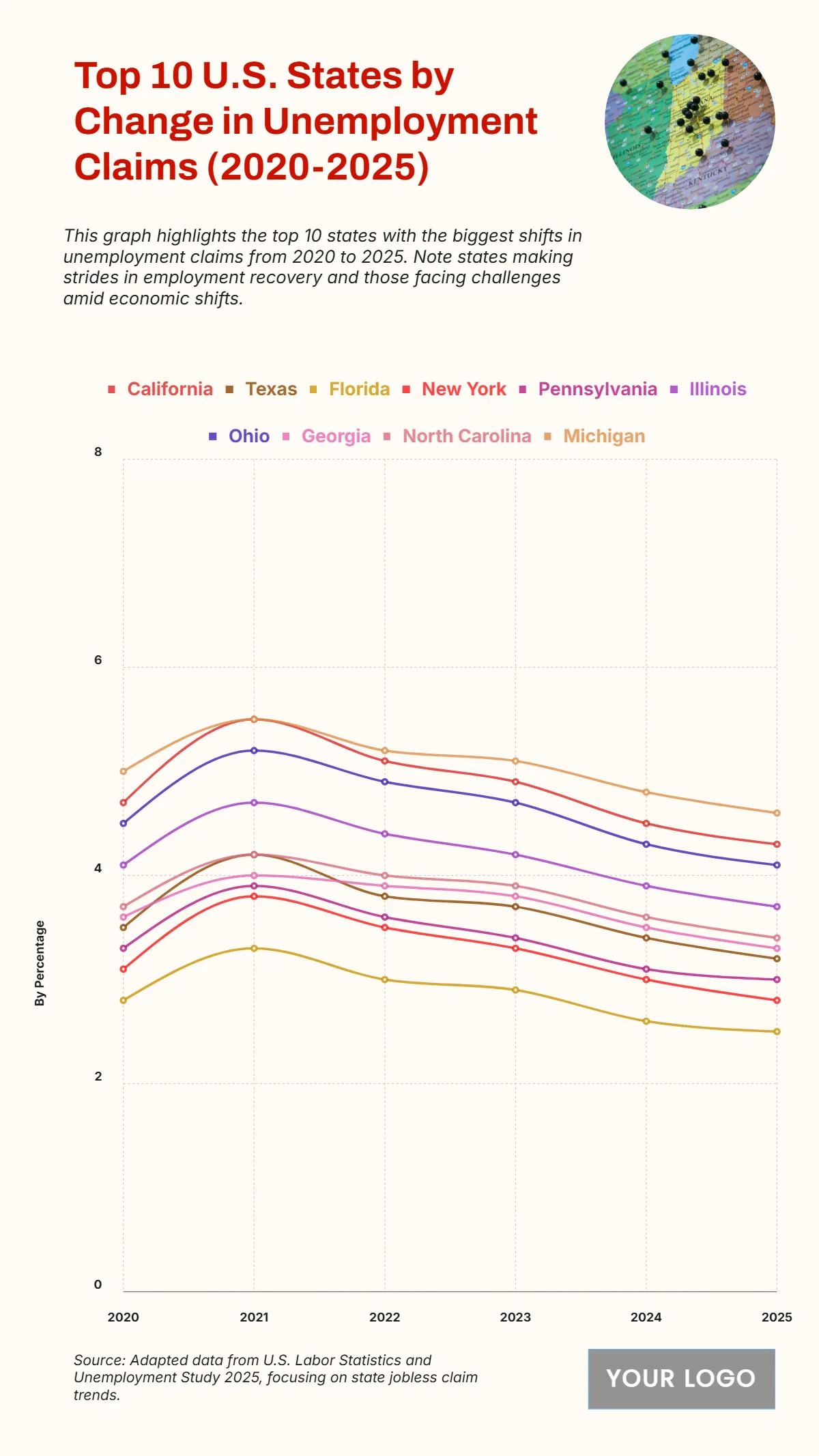 Free Top 10 U.S. States by Change in Unemployment Claims (2020-2025) Template to Edit Online