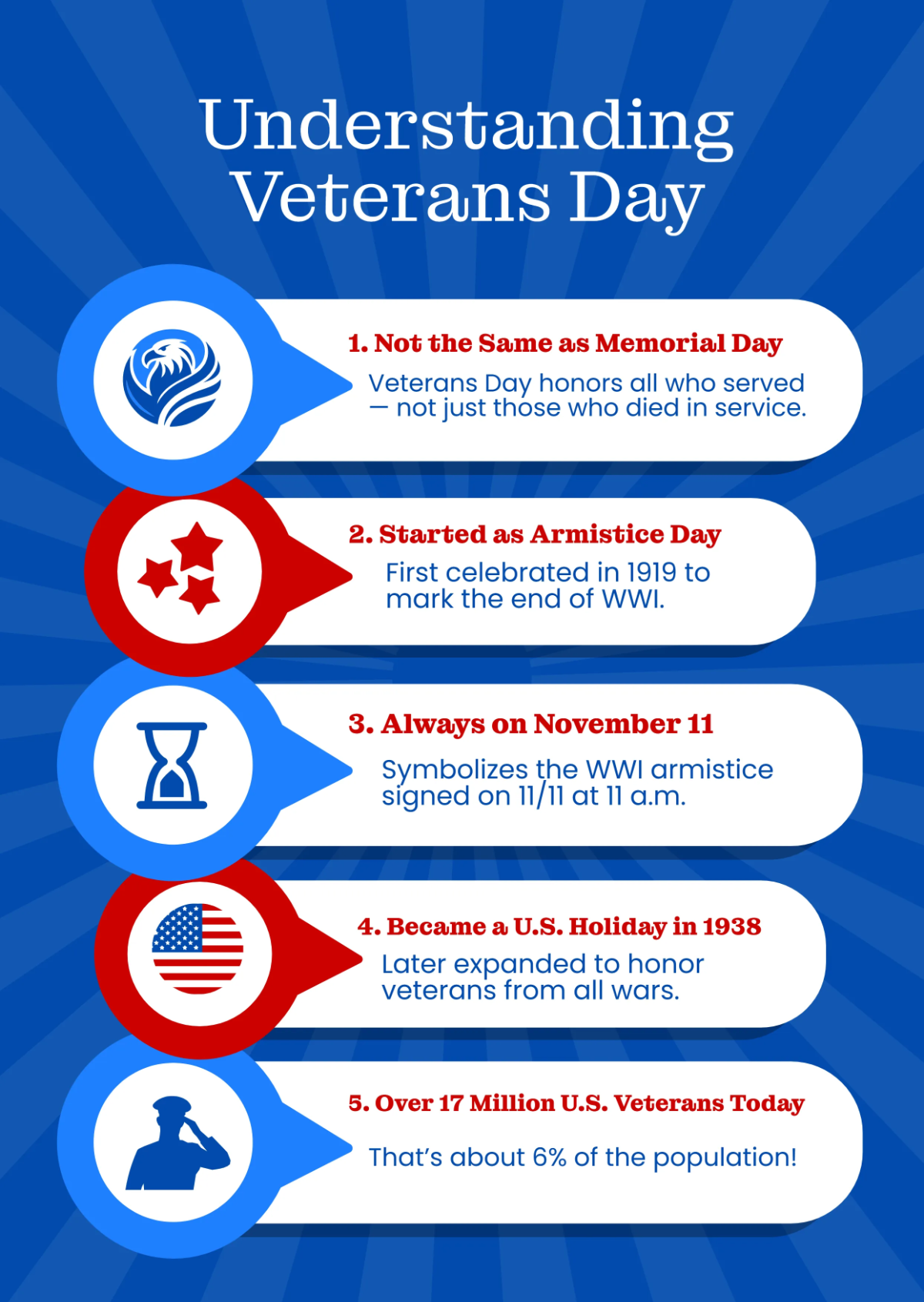 Free Veterans' Day Infographics Template to Edit Online