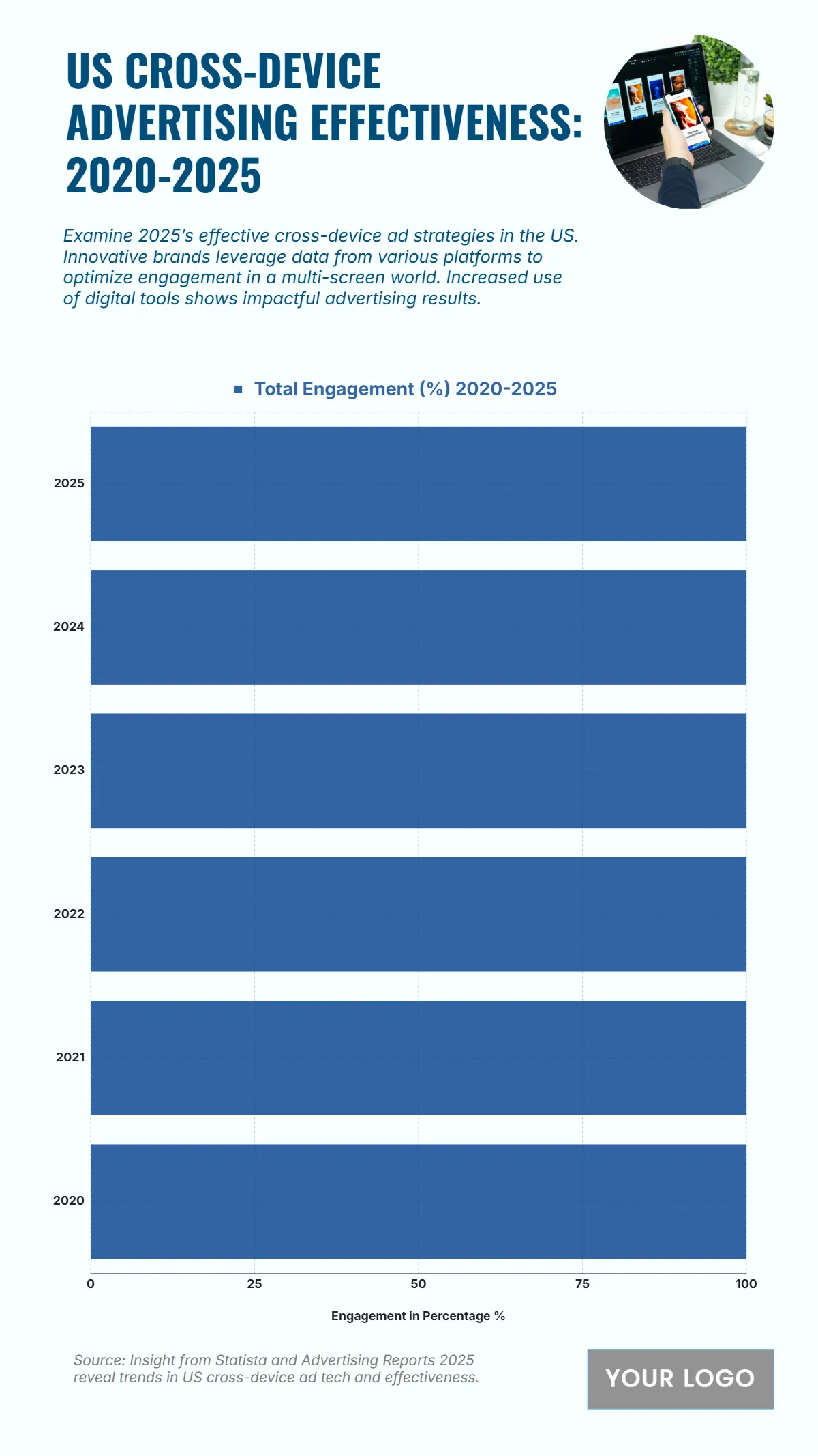 Free US Cross-Device Advertising Effectiveness from 2020 to 2025 Chart to Edit Online