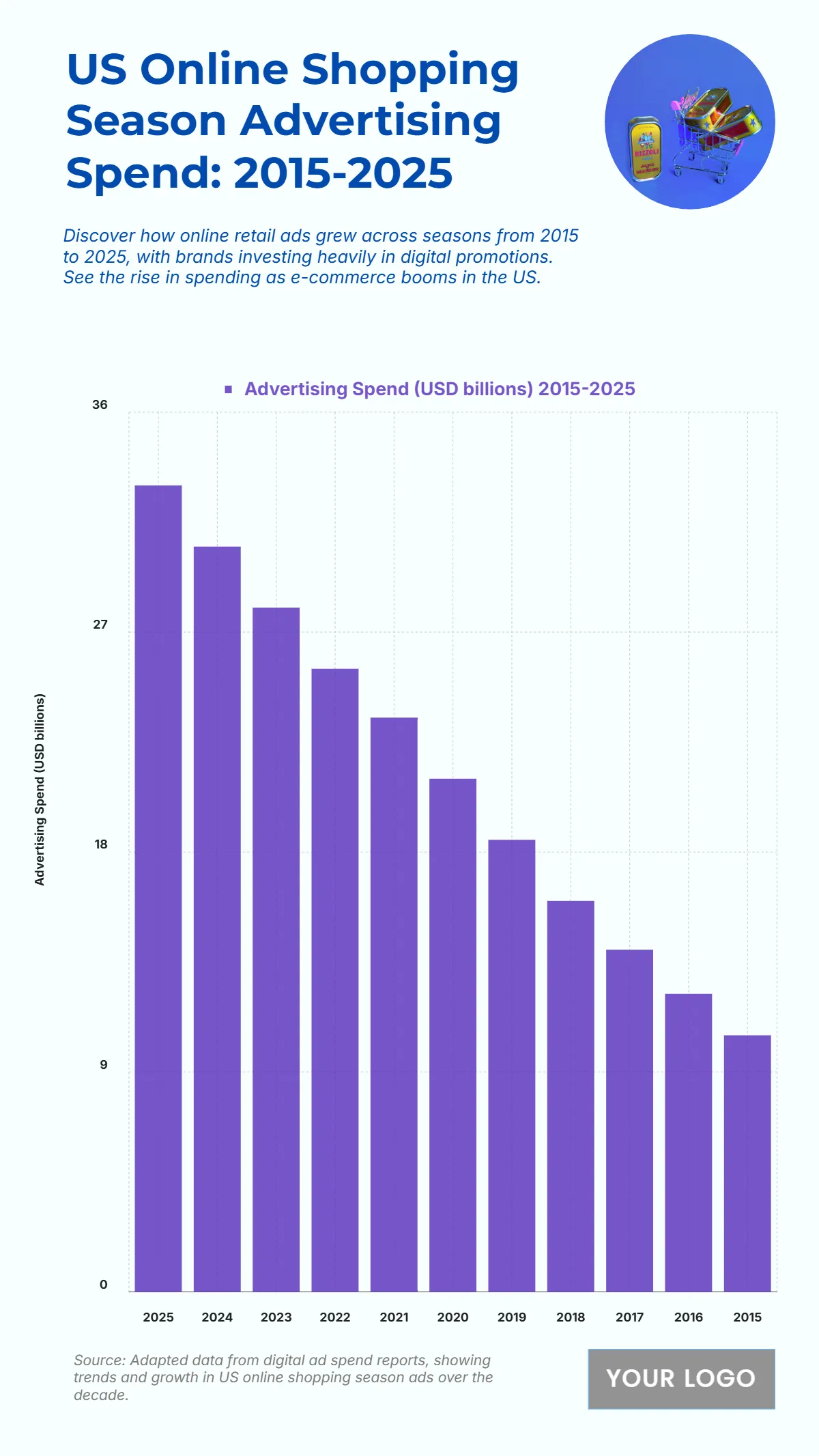 Free US Online Shopping Season Advertising Spend from 2015 to 2025 Chart to Edit Online