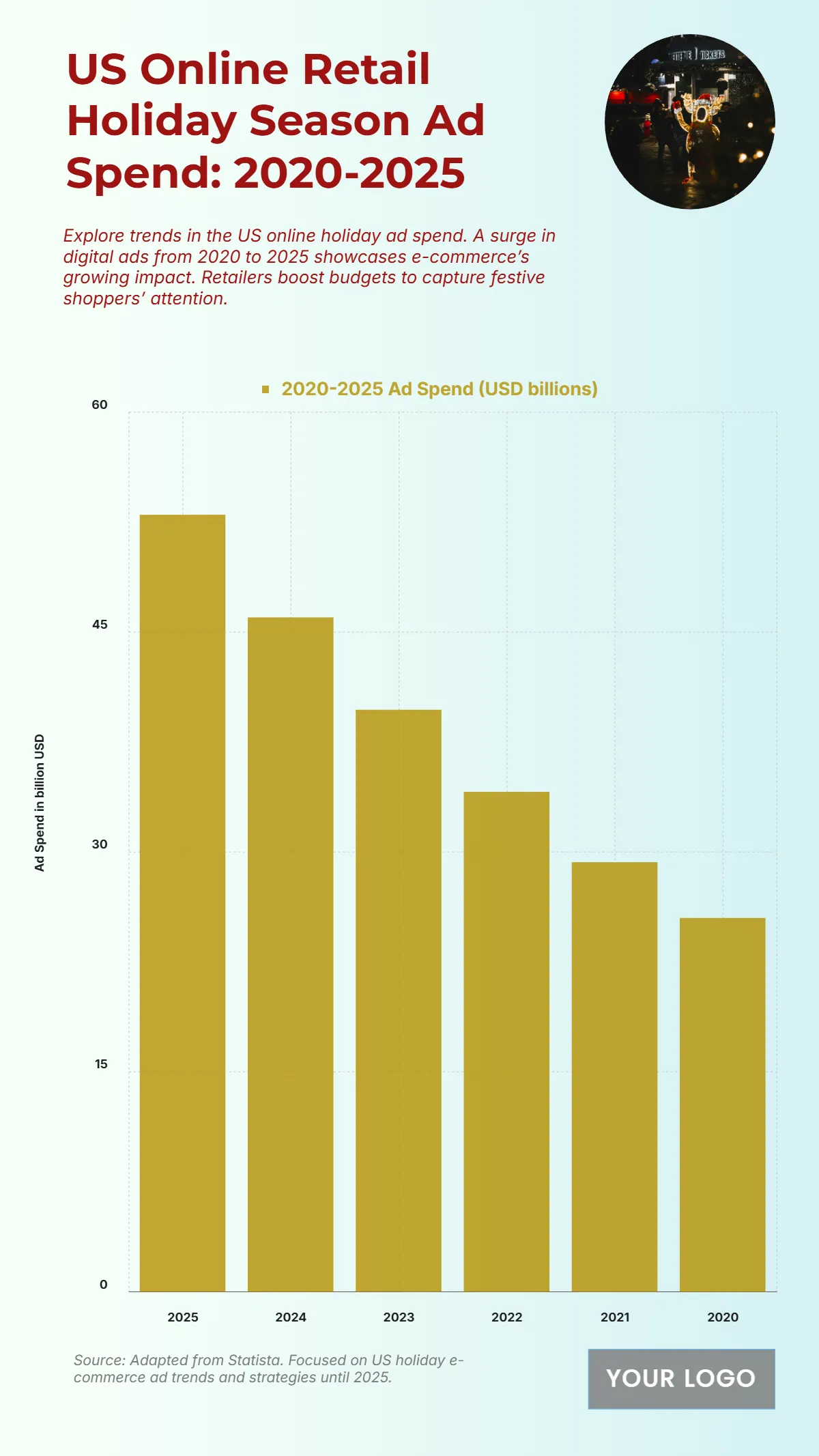 Free US Online Retail Holiday Season Ad Spend from 2020 to 2025 Chart to Edit Online